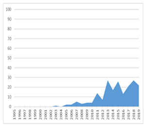 Joitmc 07 00104 i007 Joitmc 07 00104 i007