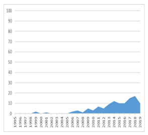 Joitmc 07 00104 i009 Joitmc 07 00104 i009