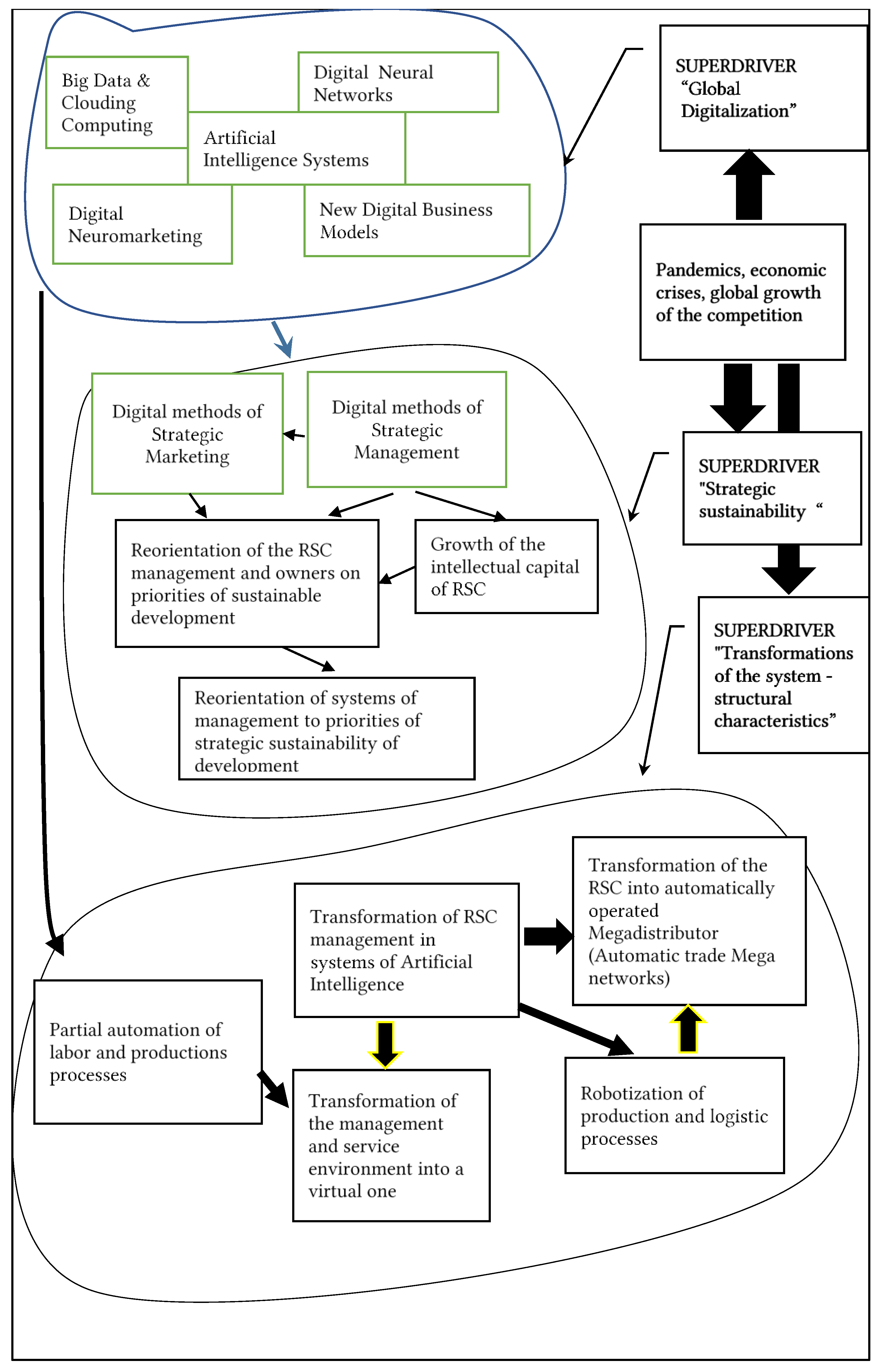 Joitmc 07 00108 g001