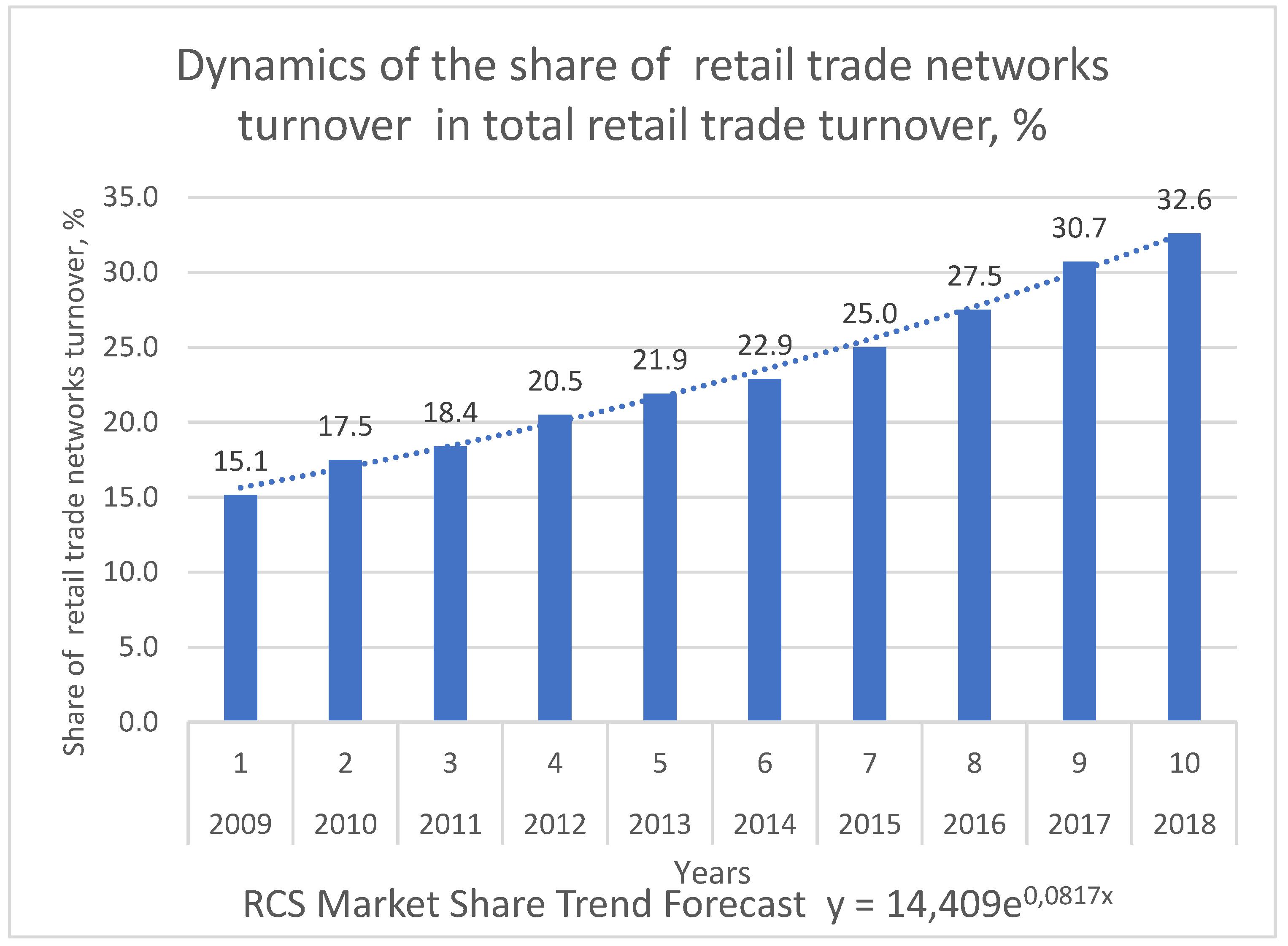 Joitmc 07 00108 g002