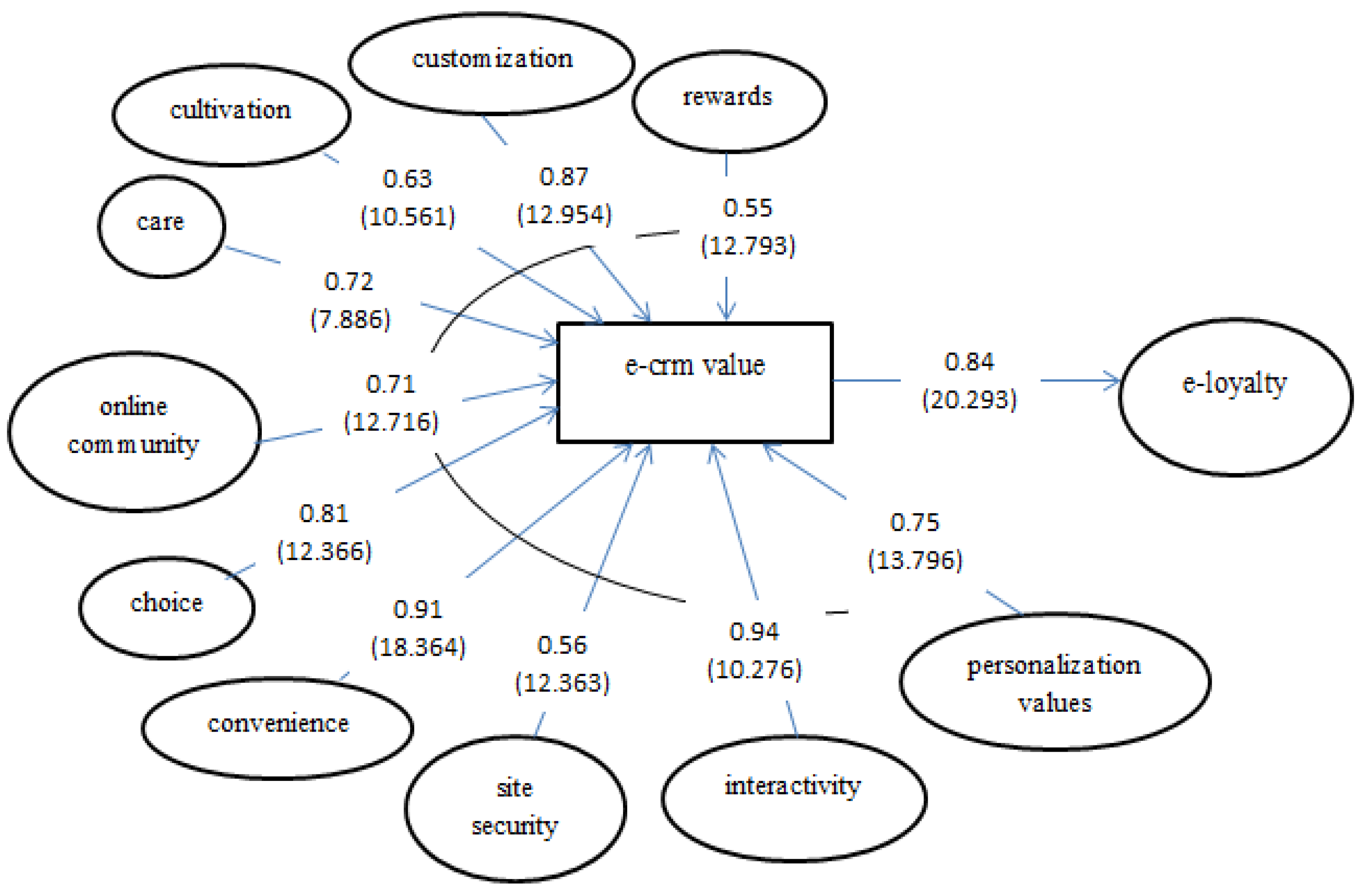 Joitmc 07 00109 g002