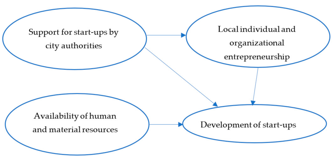 Joitmc 07 00110 g001 Joitmc 07 00110 g001
