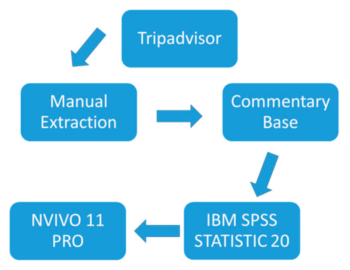 Joitmc 07 00111 g001