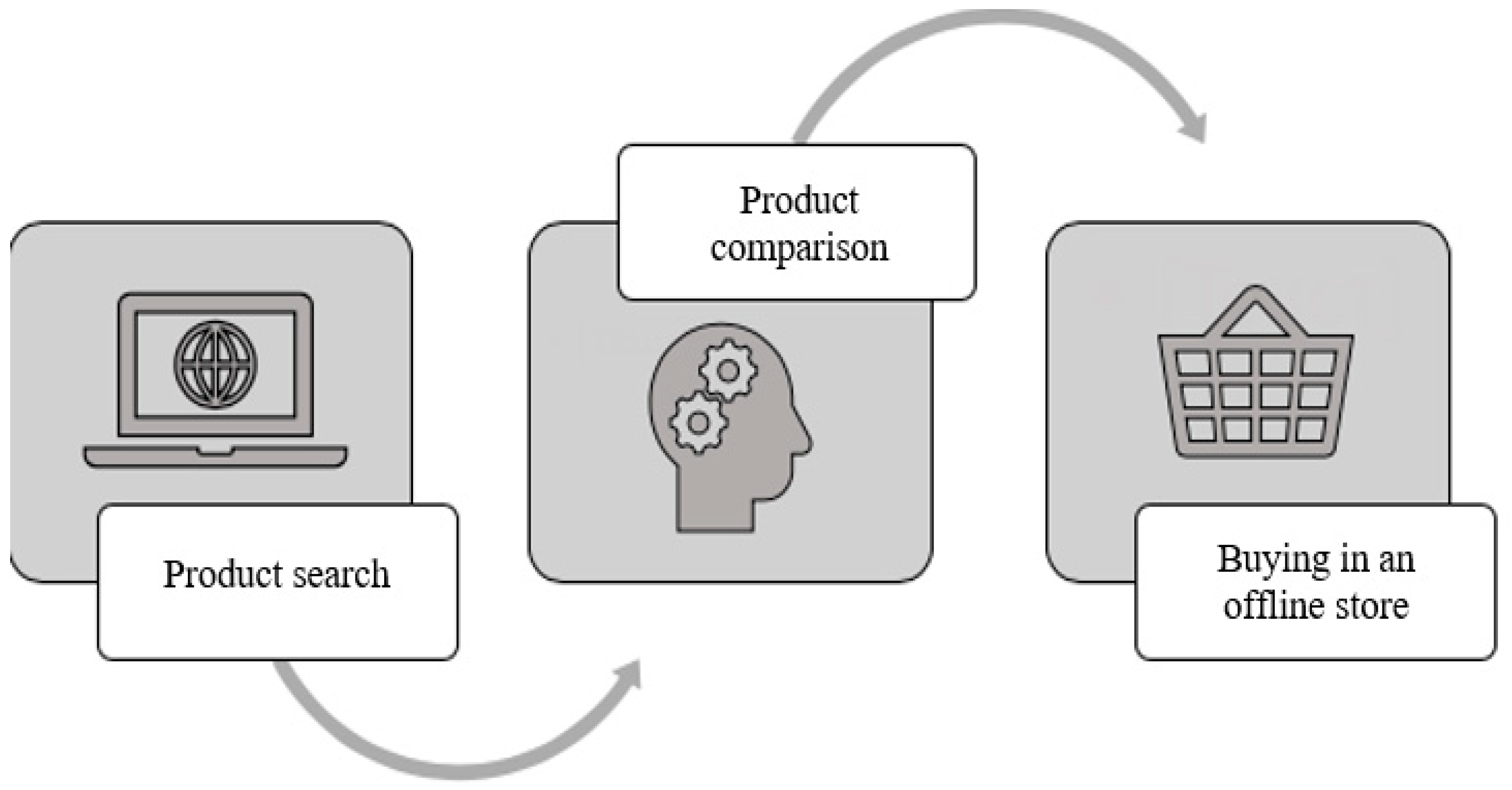 Joitmc 07 00114 g001 Joitmc 07 00114 g001
