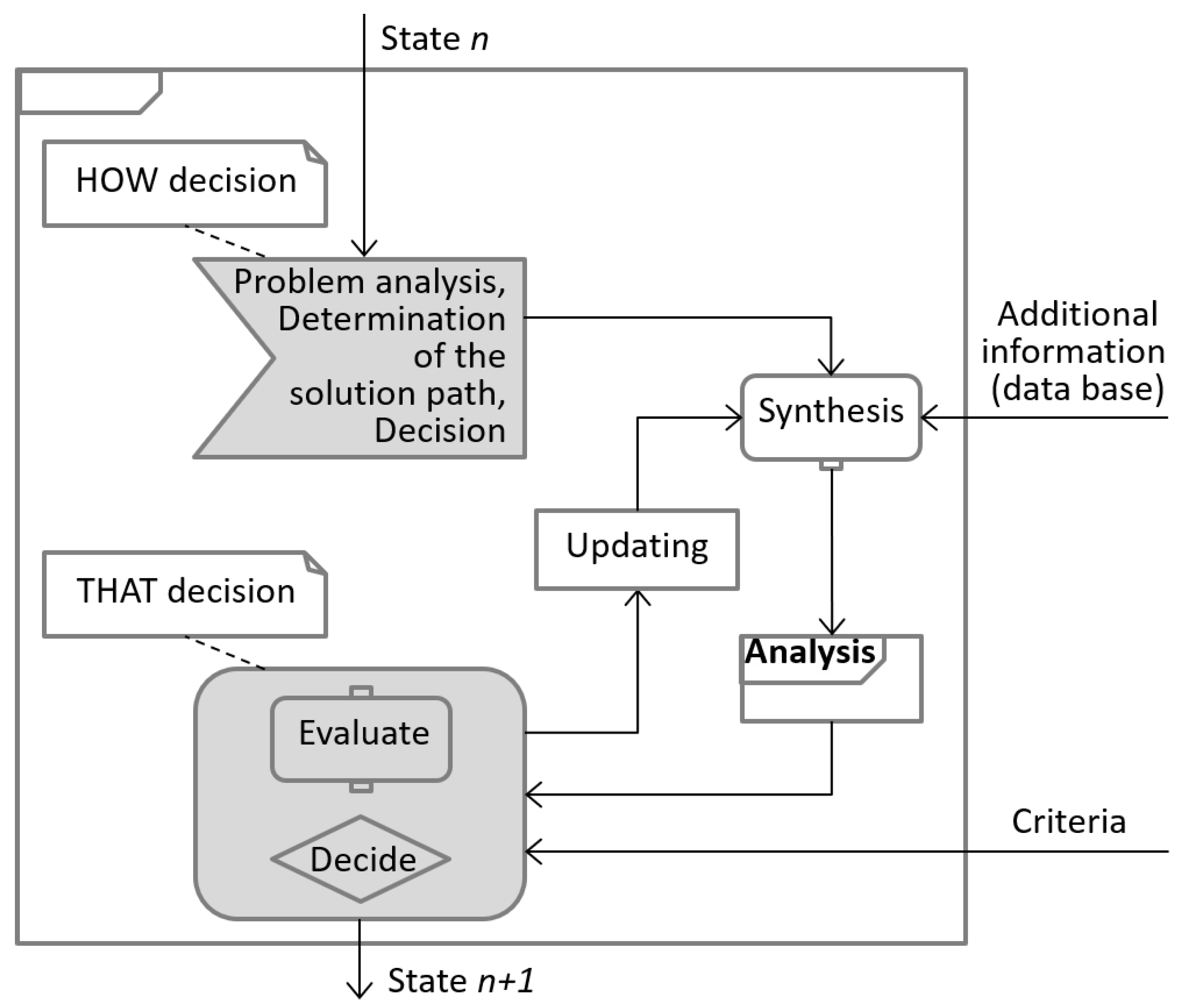 Joitmc 07 00118 g002 Joitmc 07 00118 g002