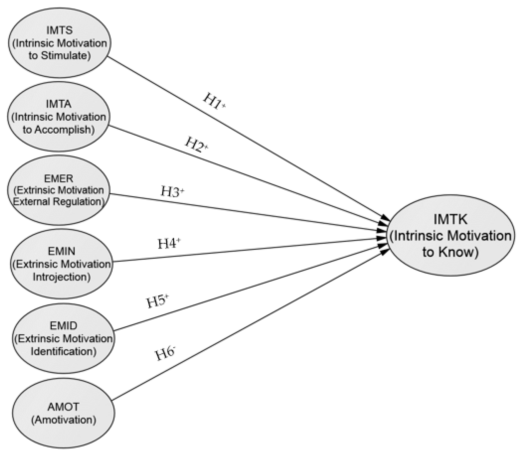 Joitmc 07 00124 g001 Joitmc 07 00124 g001