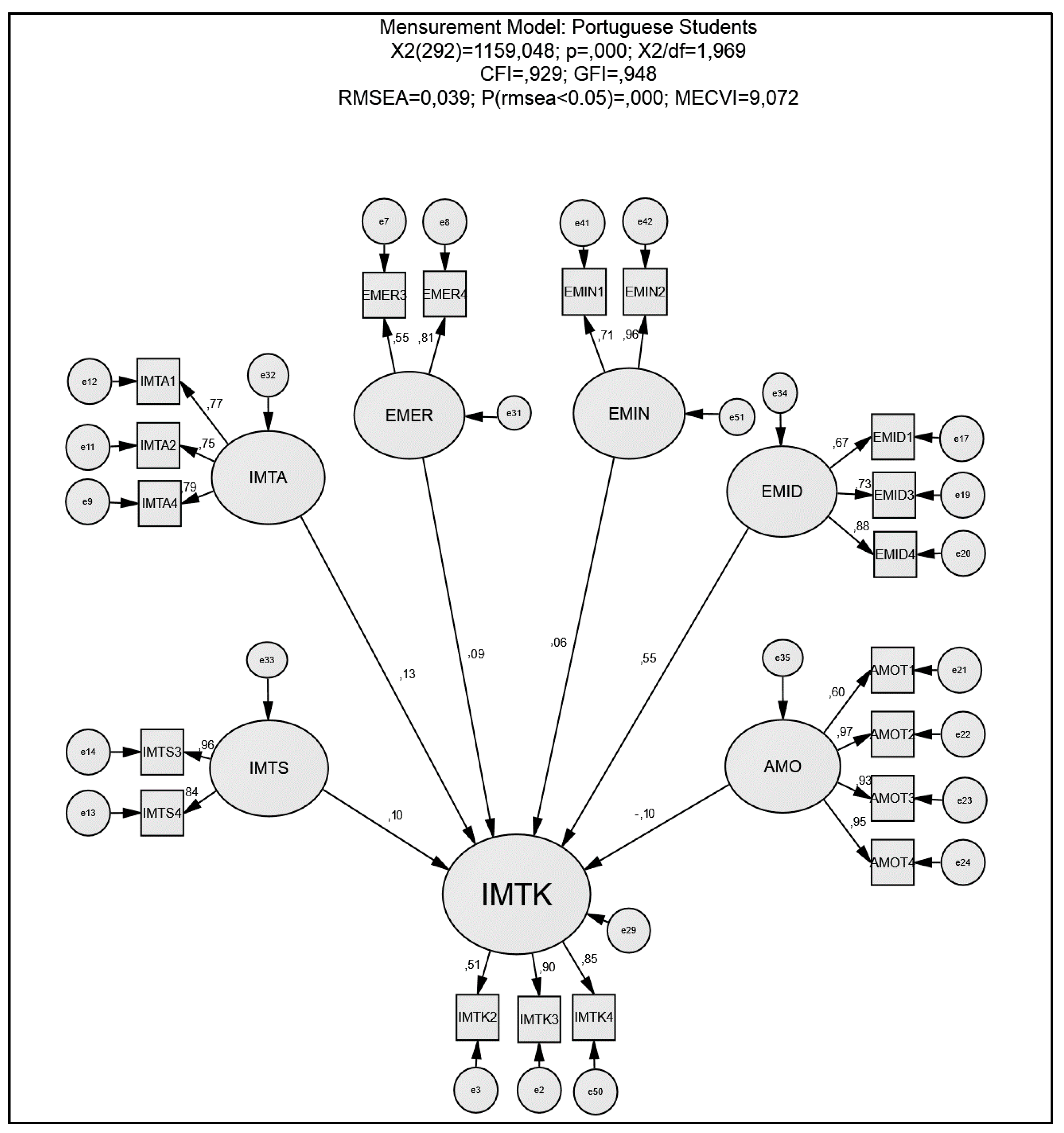 Joitmc 07 00124 g002 Joitmc 07 00124 g002