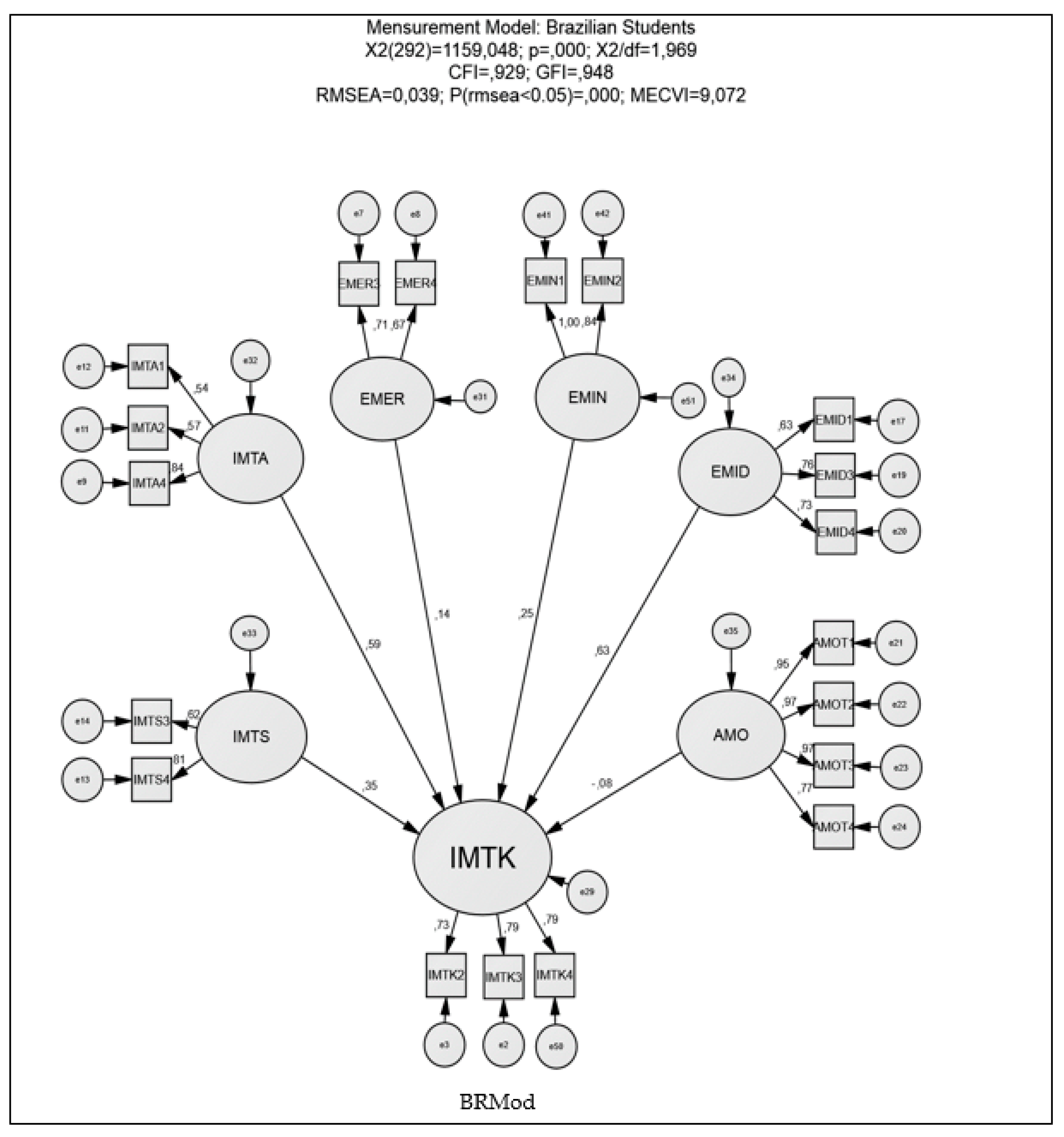 Joitmc 07 00124 g003 Joitmc 07 00124 g003