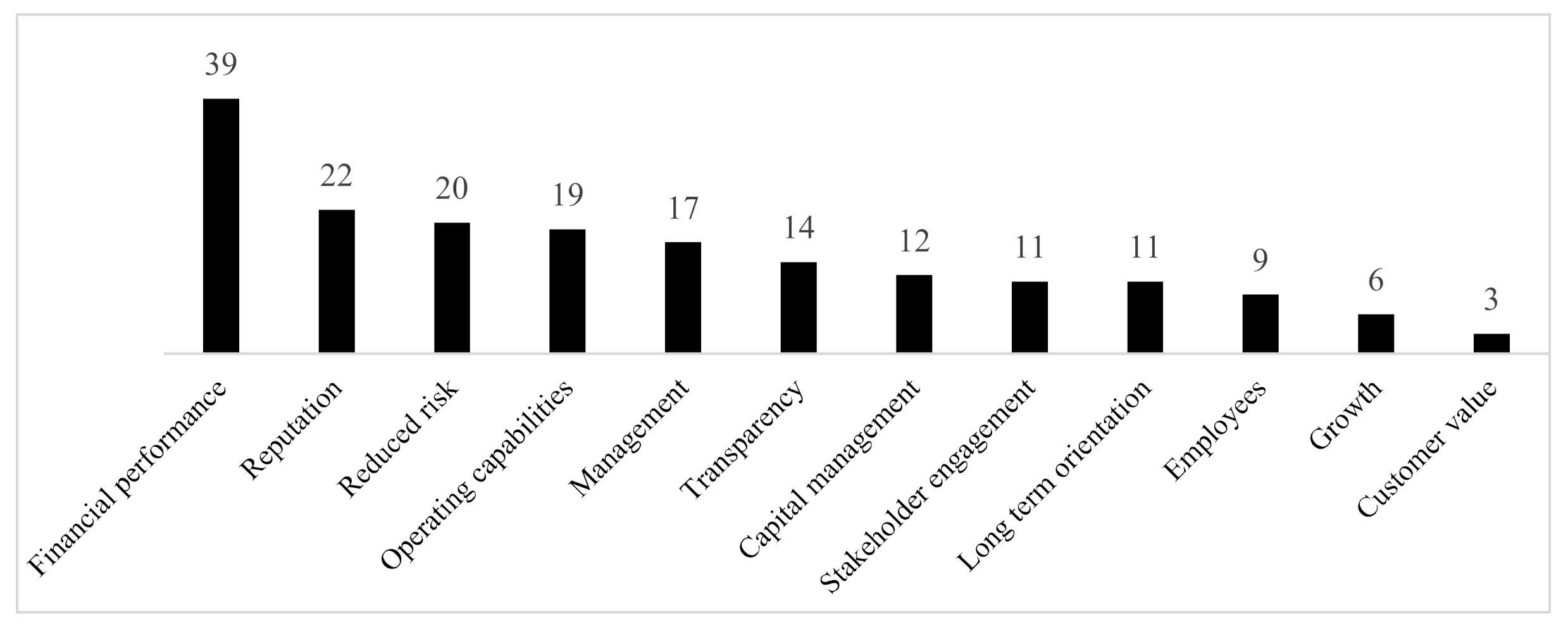 Joitmc 07 00127 g001
