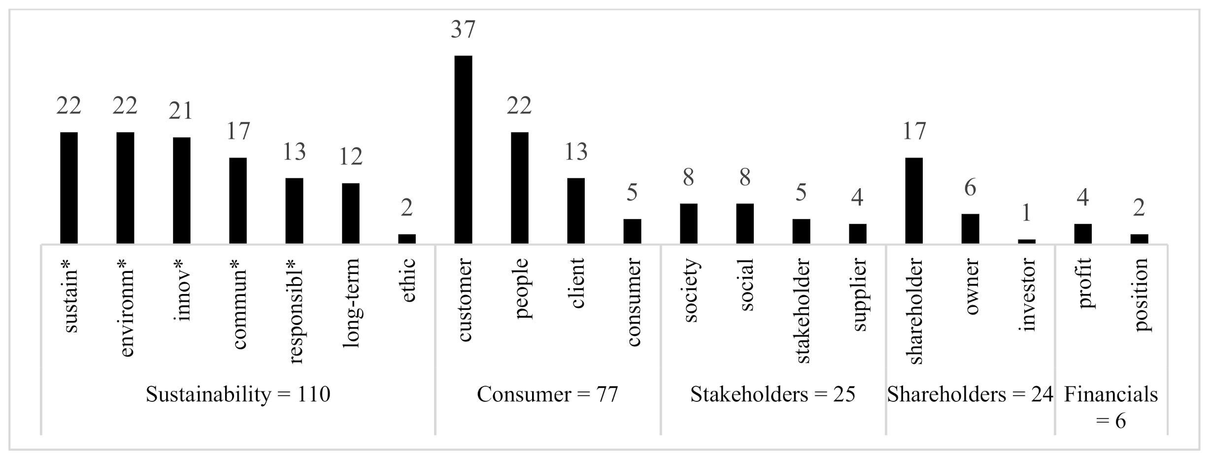 Joitmc 07 00127 g002