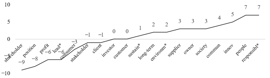 Joitmc 07 00127 g003