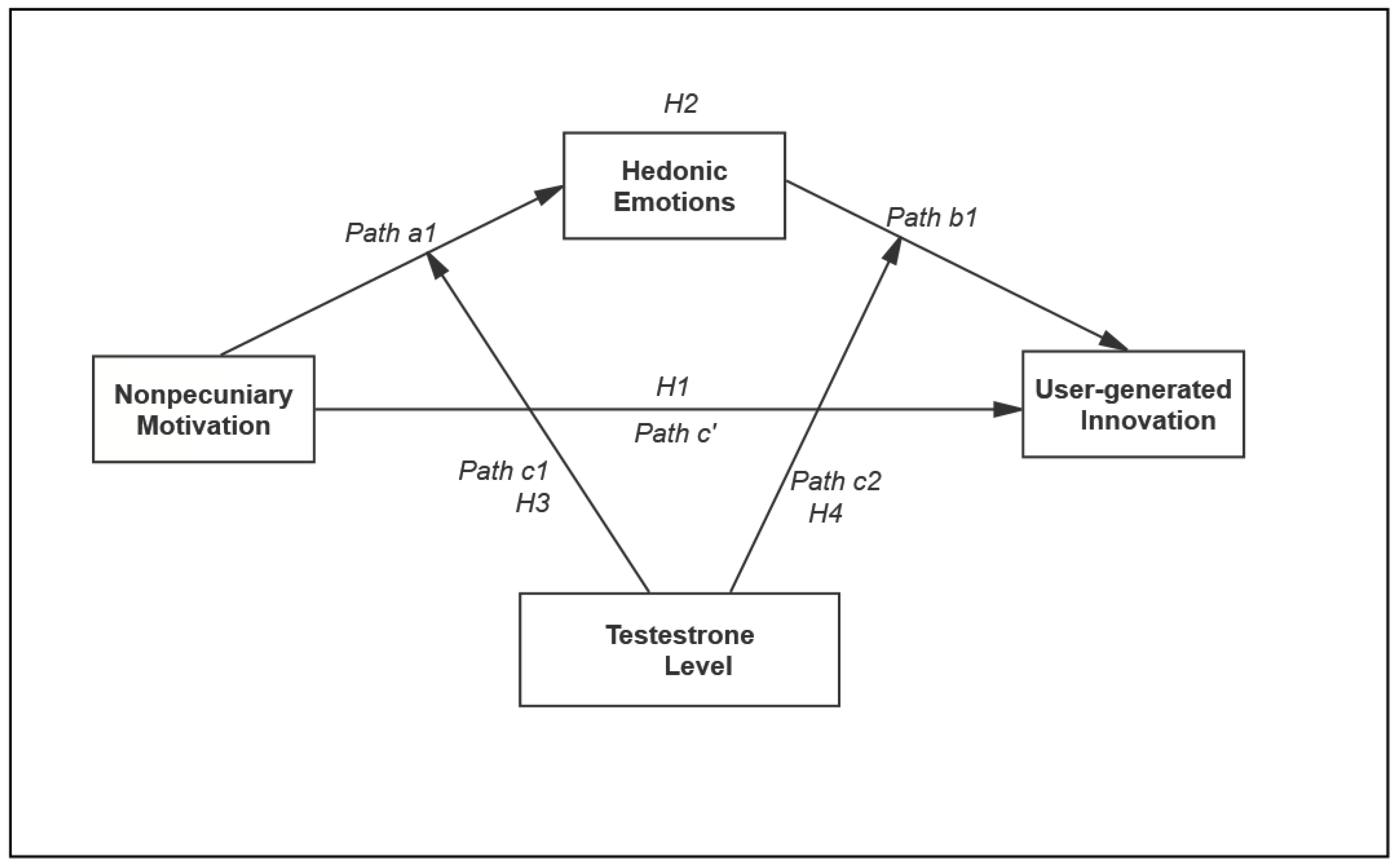 Joitmc 07 00131 g001