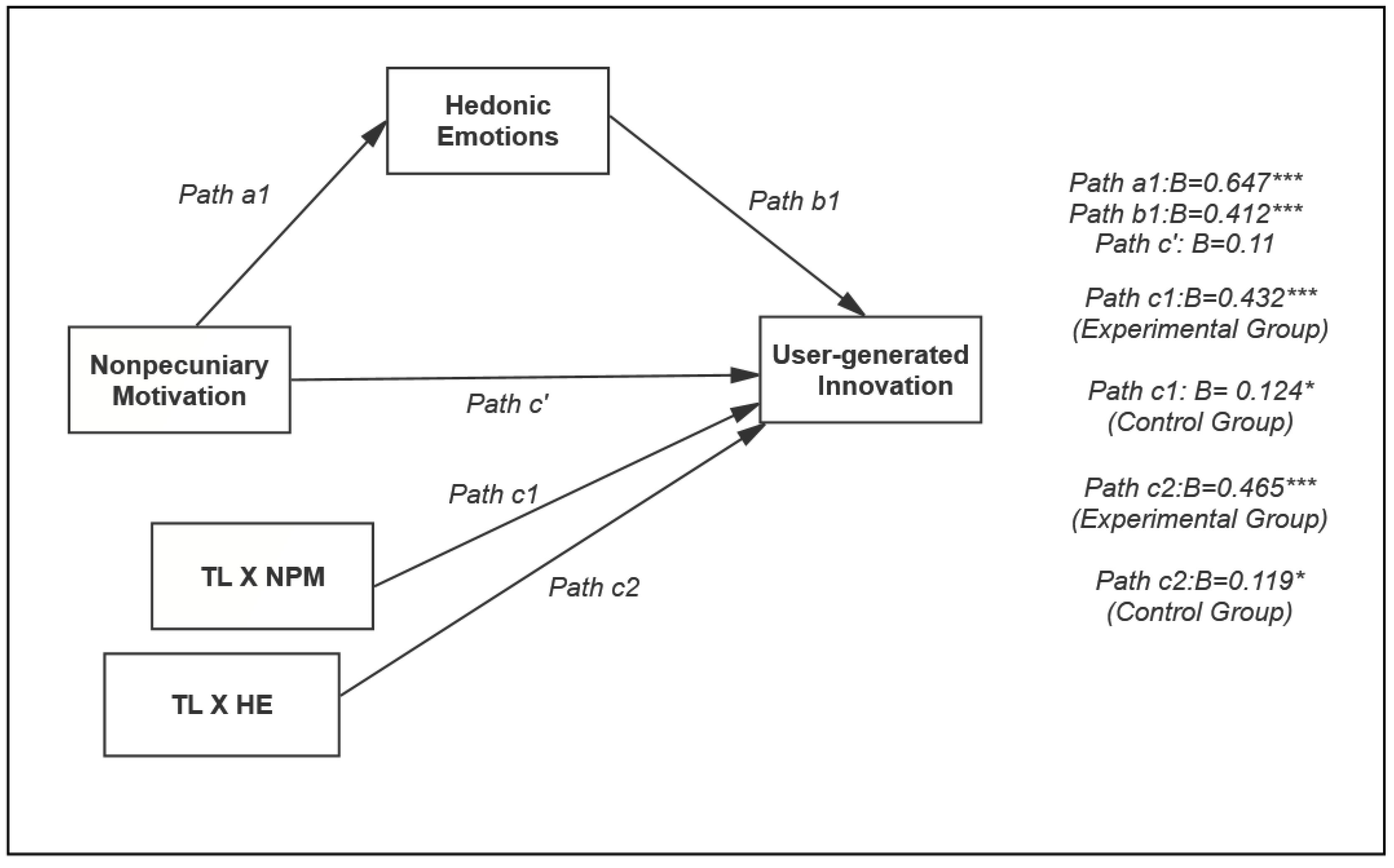 Joitmc 07 00131 g002