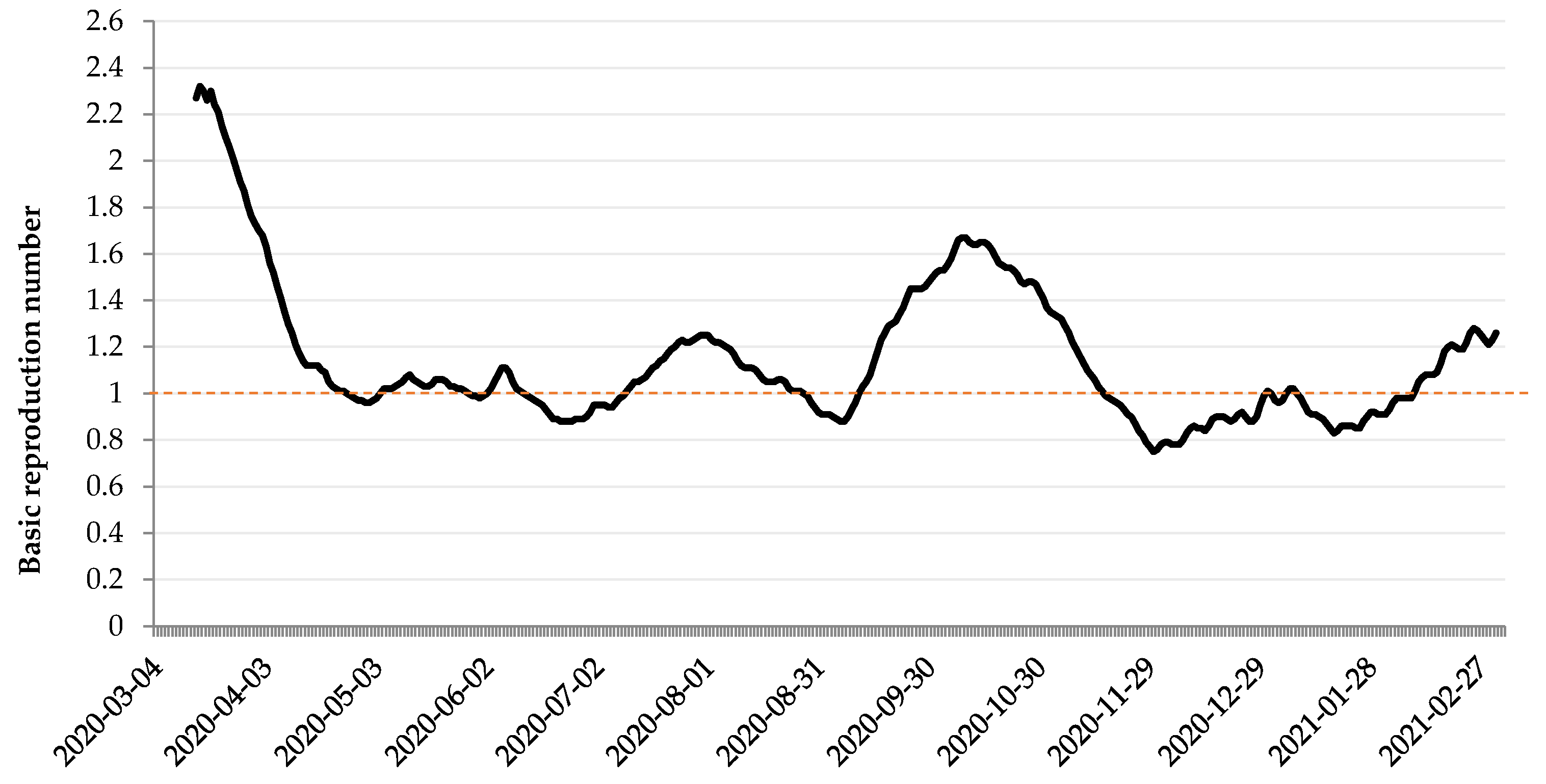 Joitmc 07 00133 g002 Joitmc 07 00133 g002
