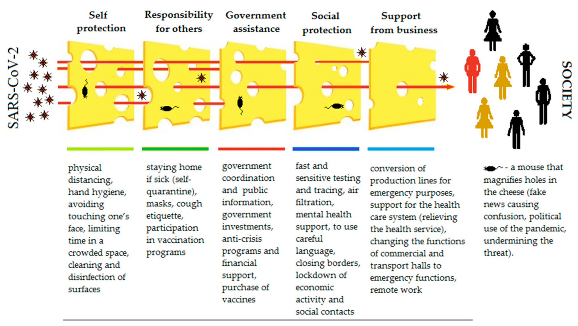 Joitmc 07 00133 g003 Joitmc 07 00133 g003