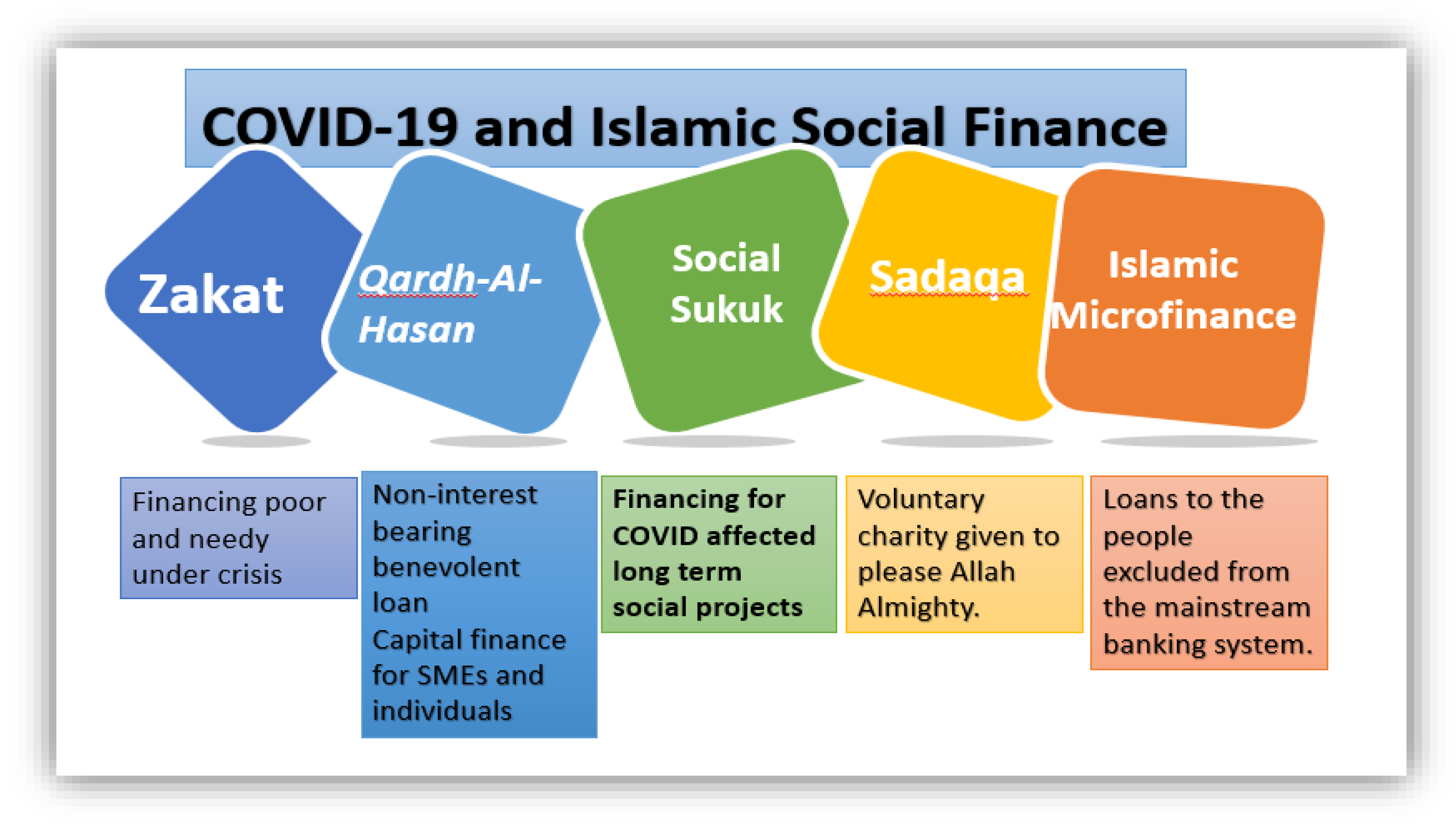 phd islamic finance malaysia