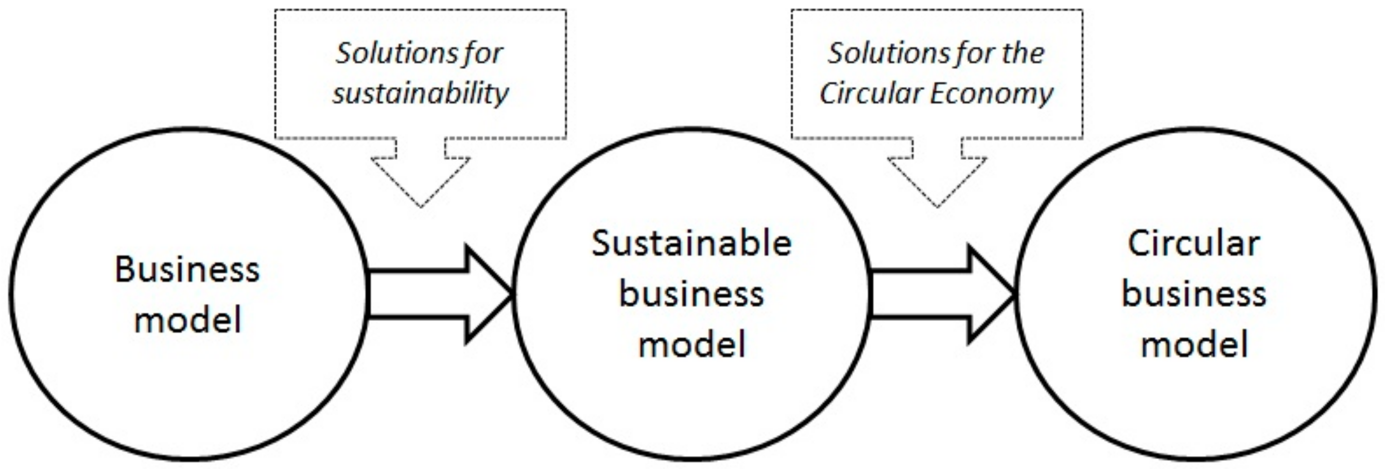 Joitmc 07 00143 g001 550