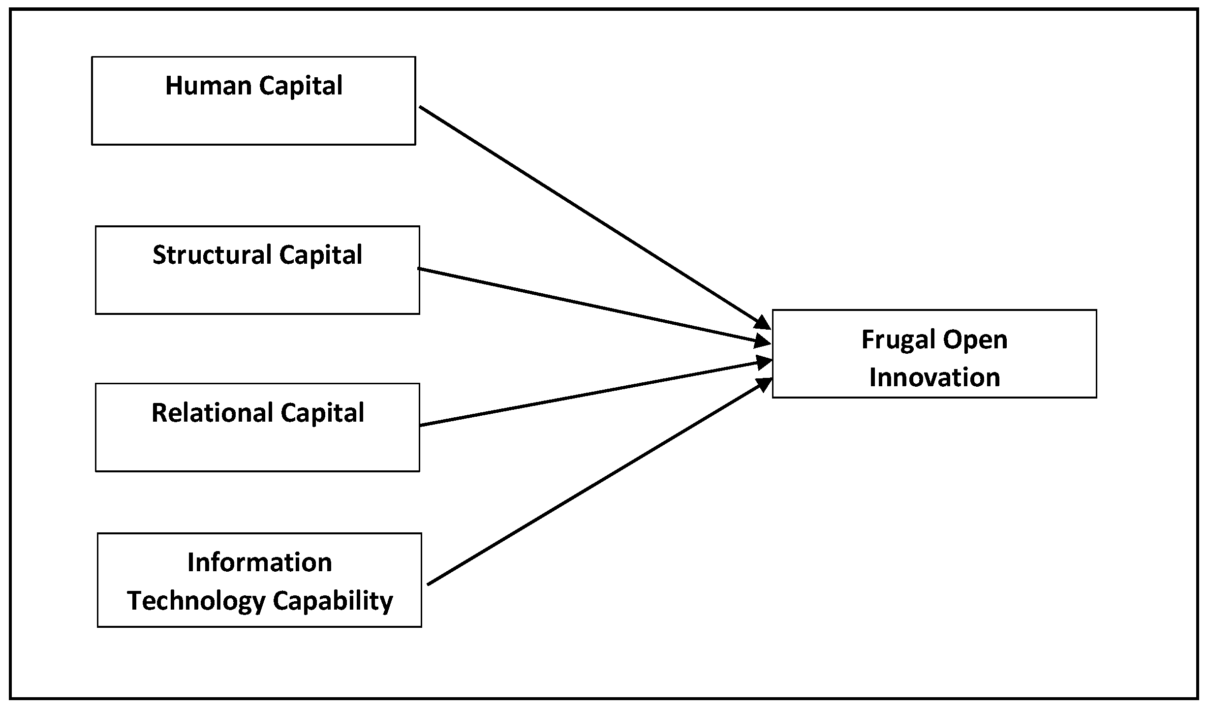 Joitmc 07 00145 g001