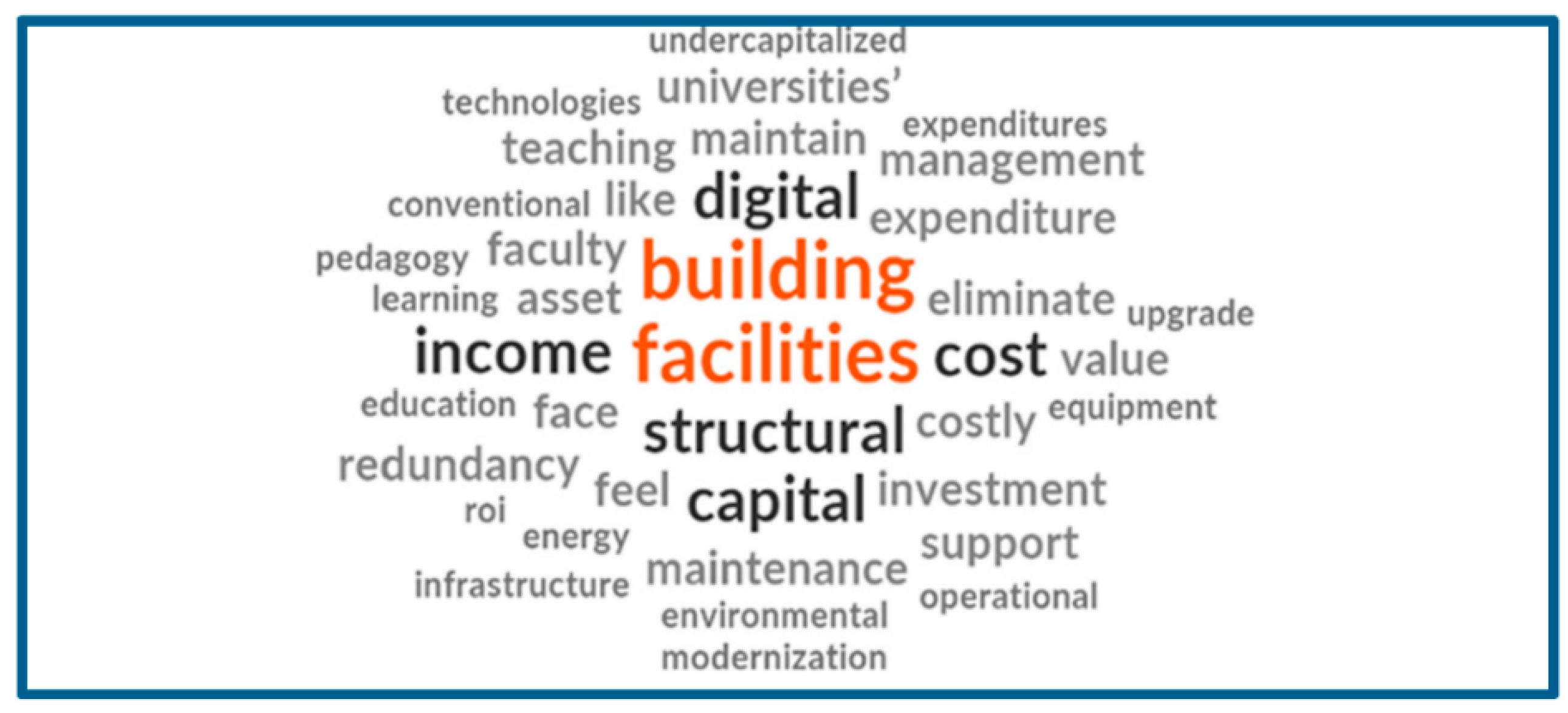 Joitmc 07 00145 g003