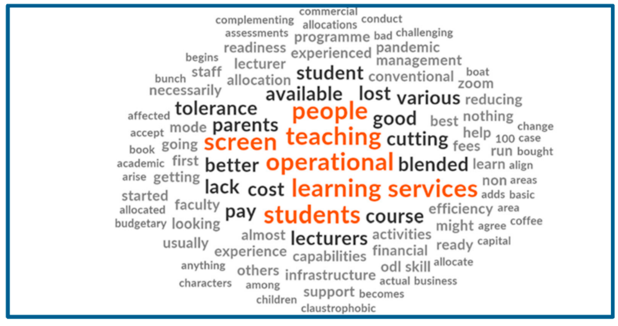 Joitmc 07 00145 g004