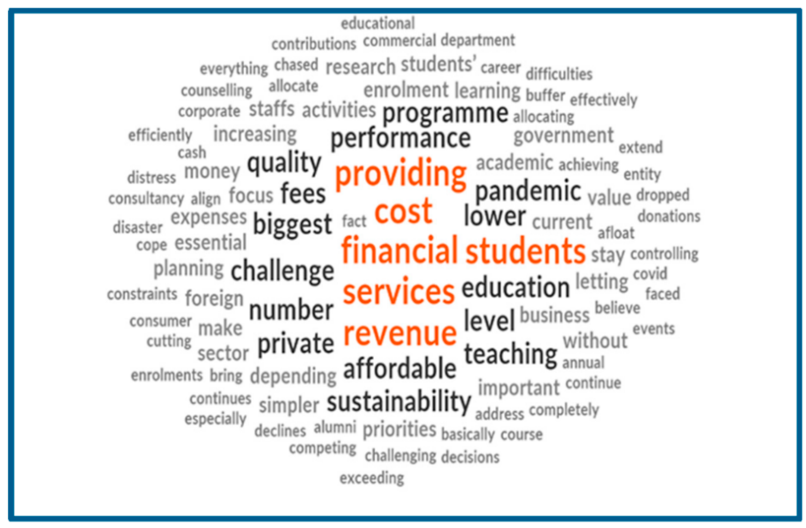 Joitmc 07 00145 g005