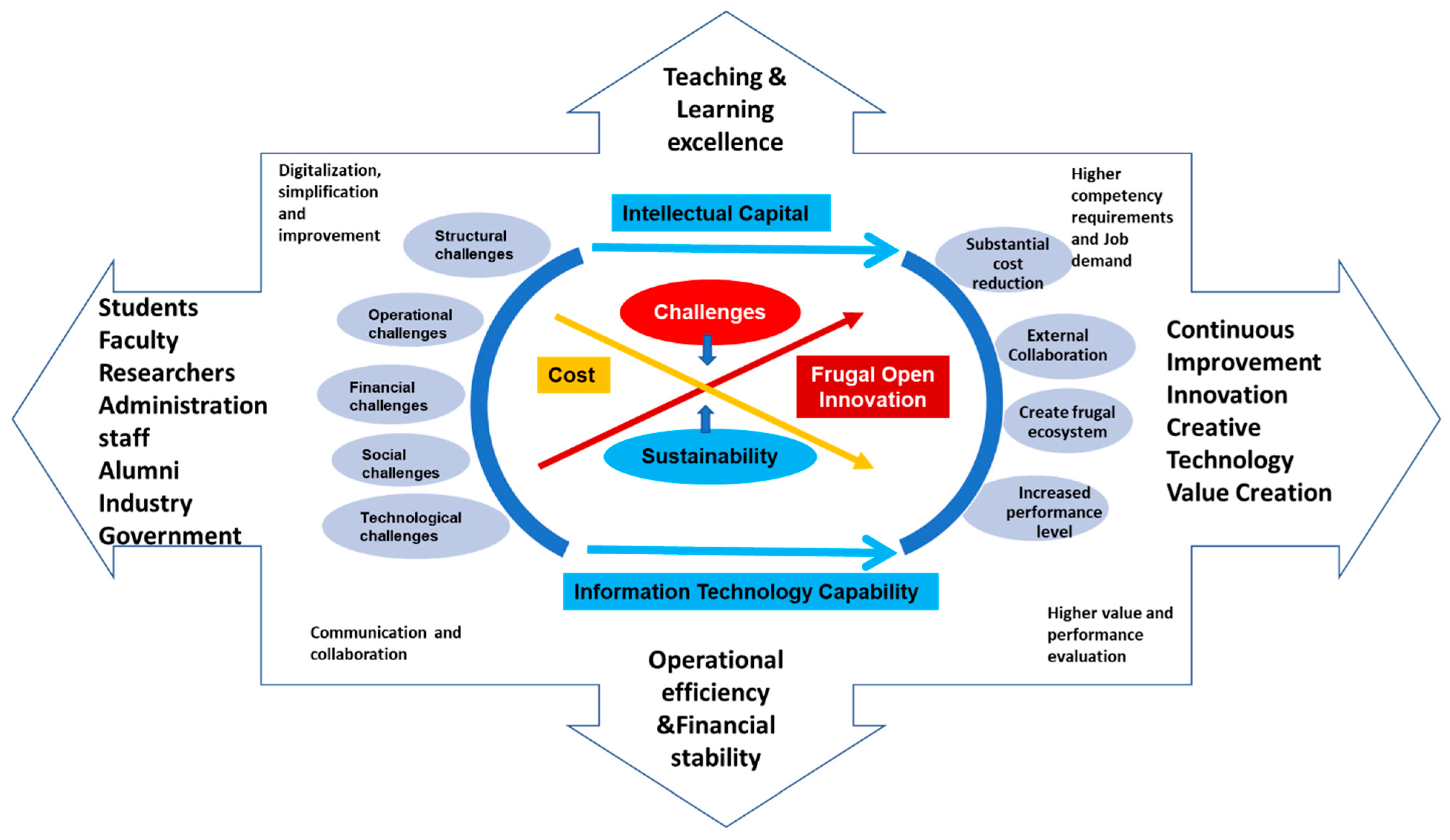 Joitmc 07 00145 g010