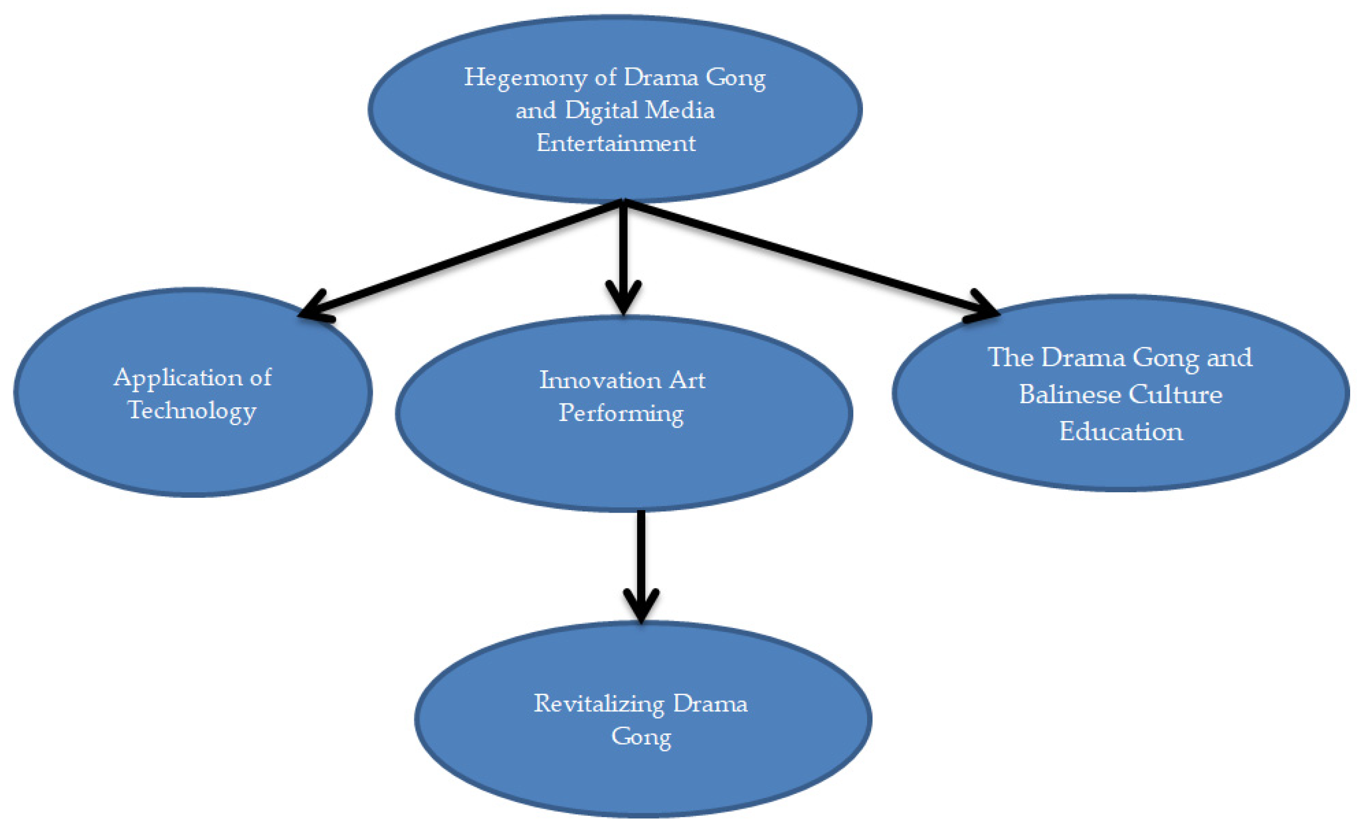 Joitmc Free Full Text Counter Hegemony Of Cultural Art Innovation Against Art In Digital Media Html