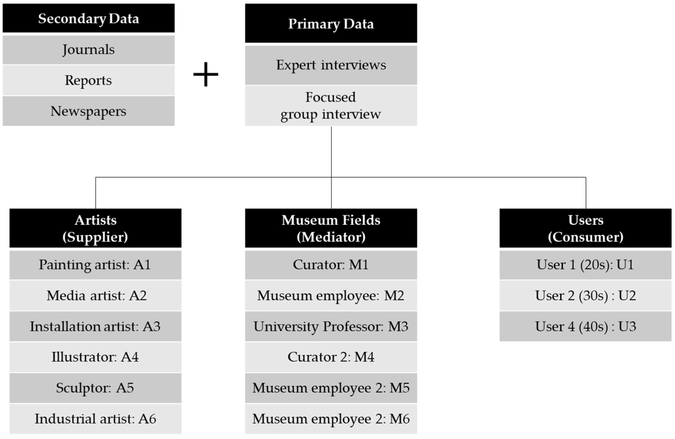 Joitmc 07 00148 g002