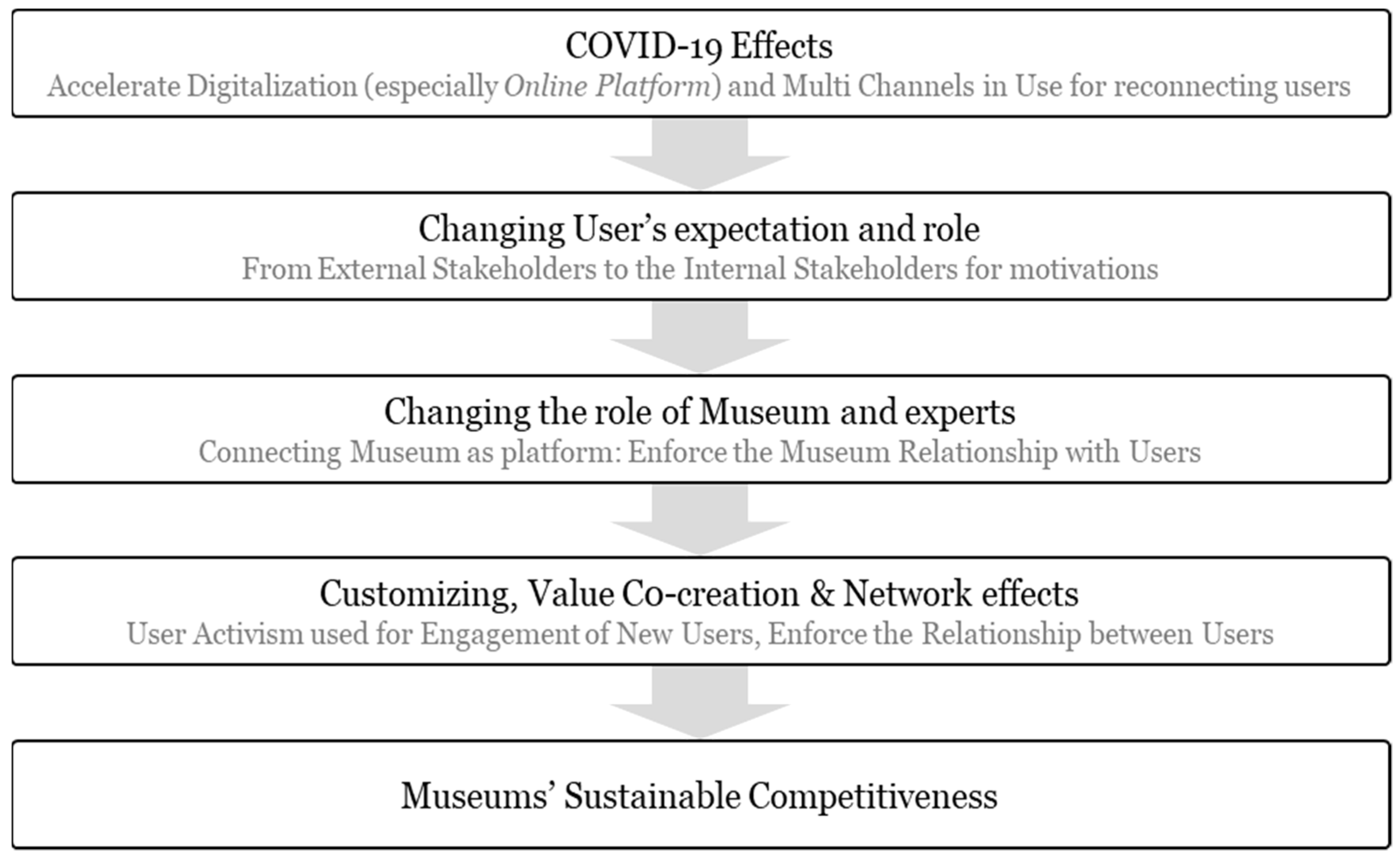 Joitmc 07 00148 g005