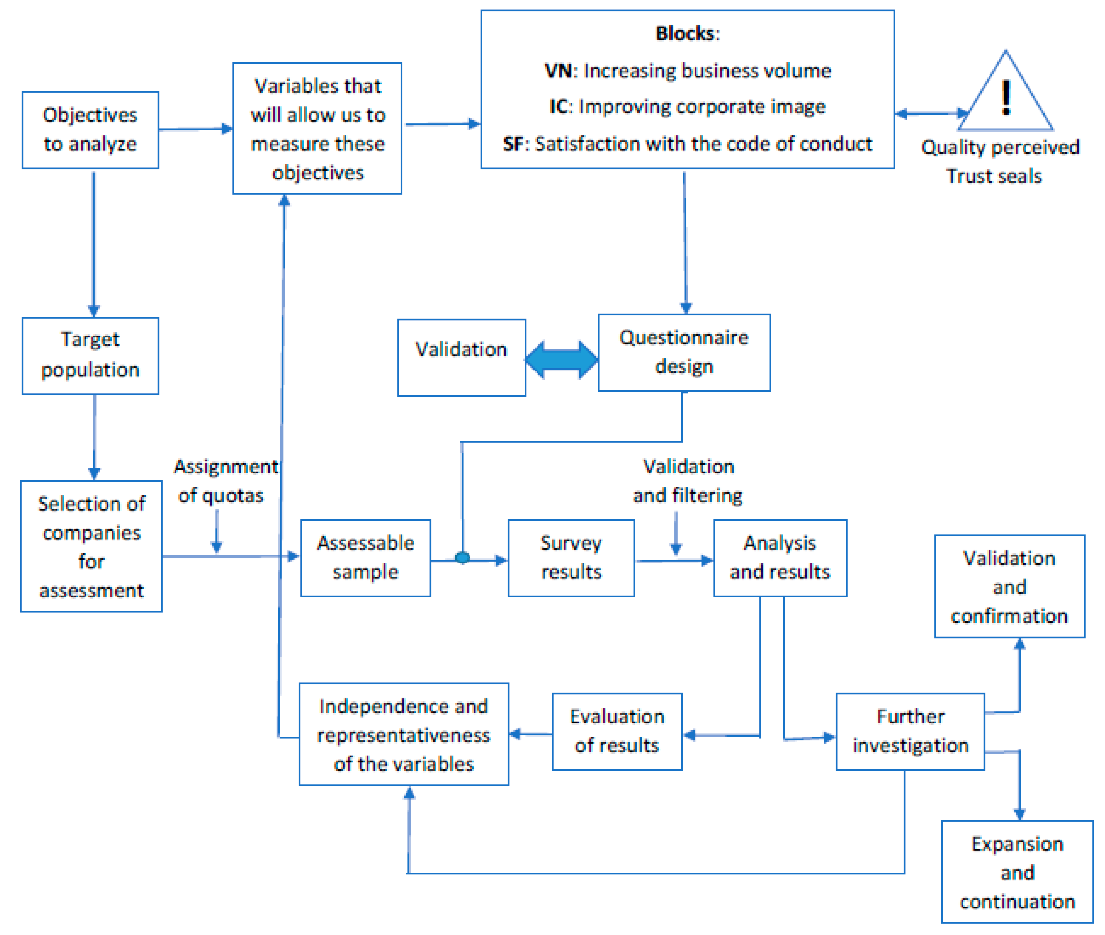 Joitmc 07 00150 g002