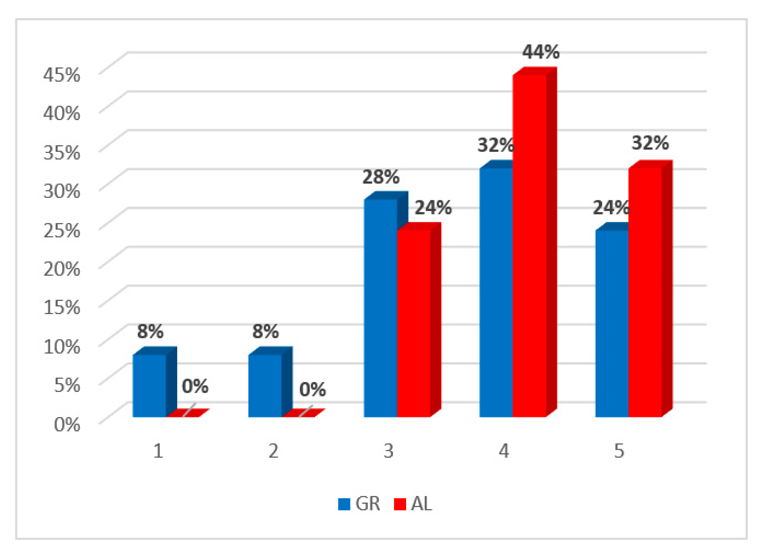 Joitmc 07 00152 g001 Joitmc 07 00152 g001