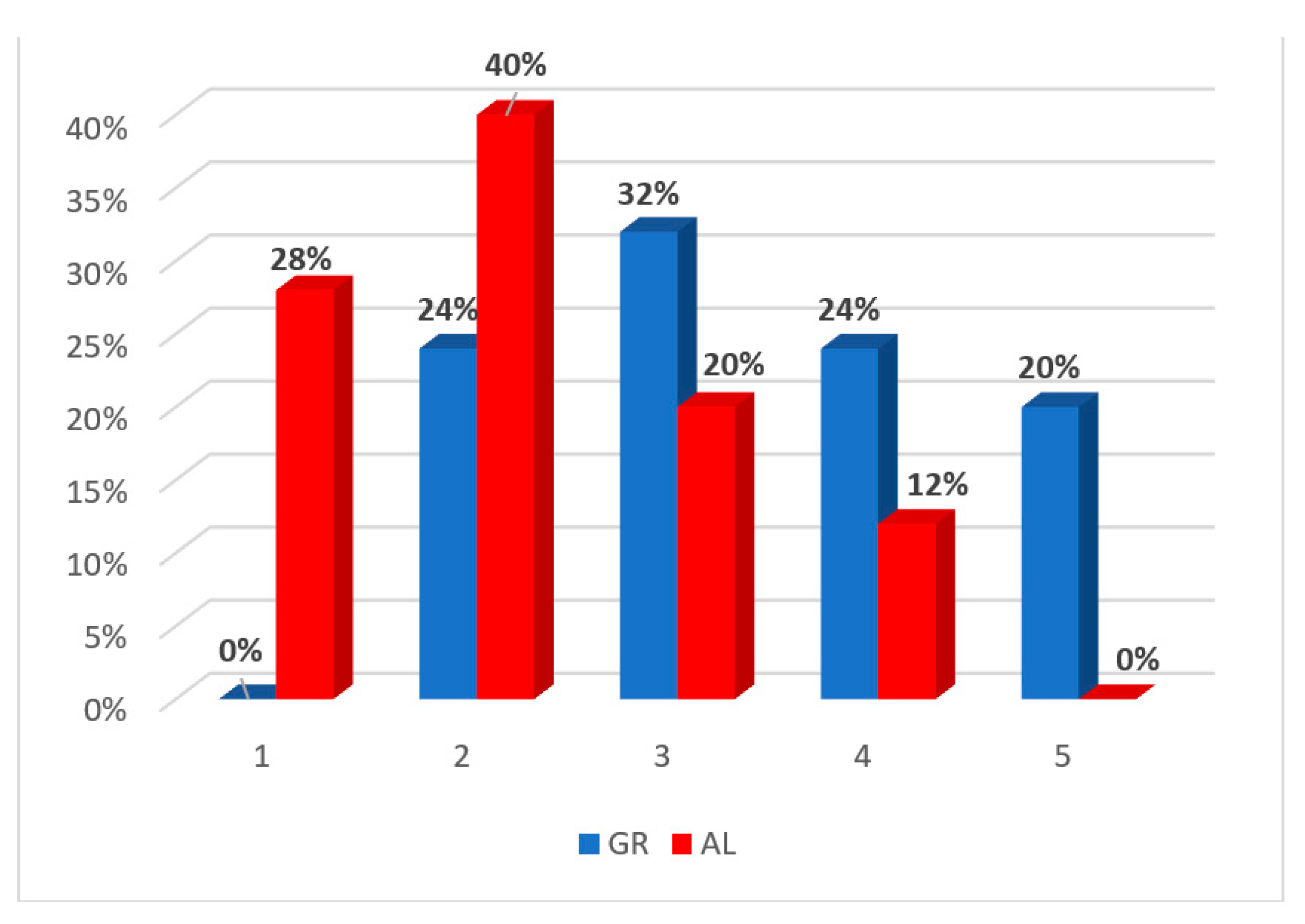 Joitmc 07 00152 g003 Joitmc 07 00152 g003