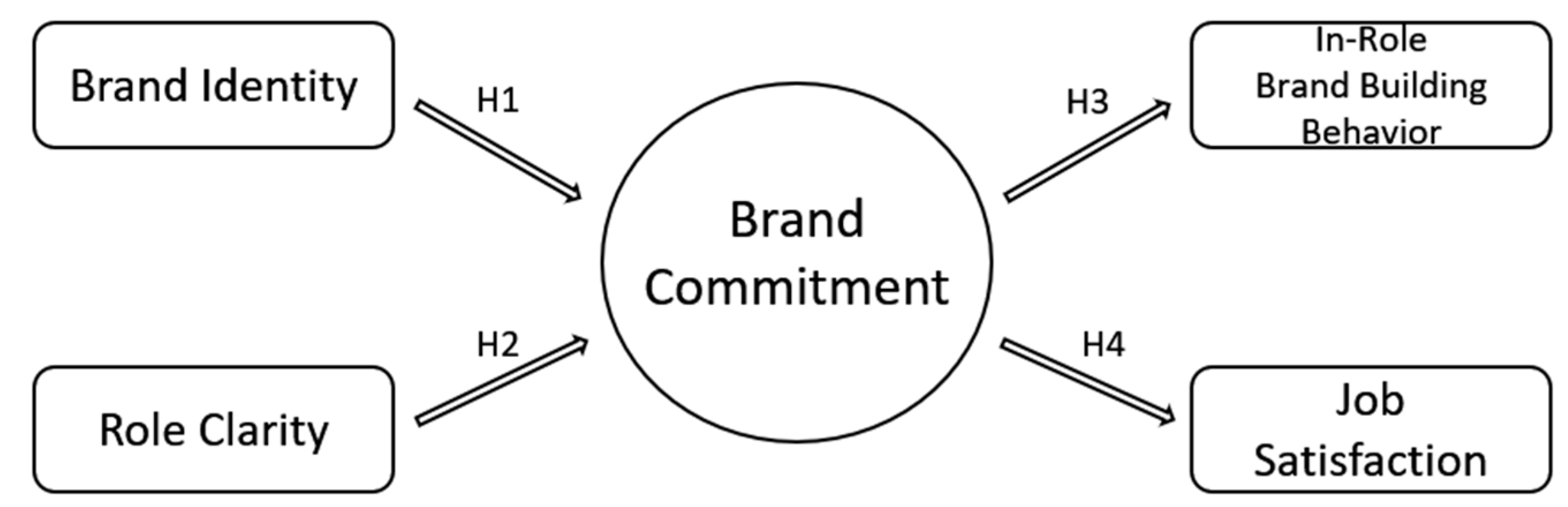 Operational marketing question: Elaborate the brand identity prism