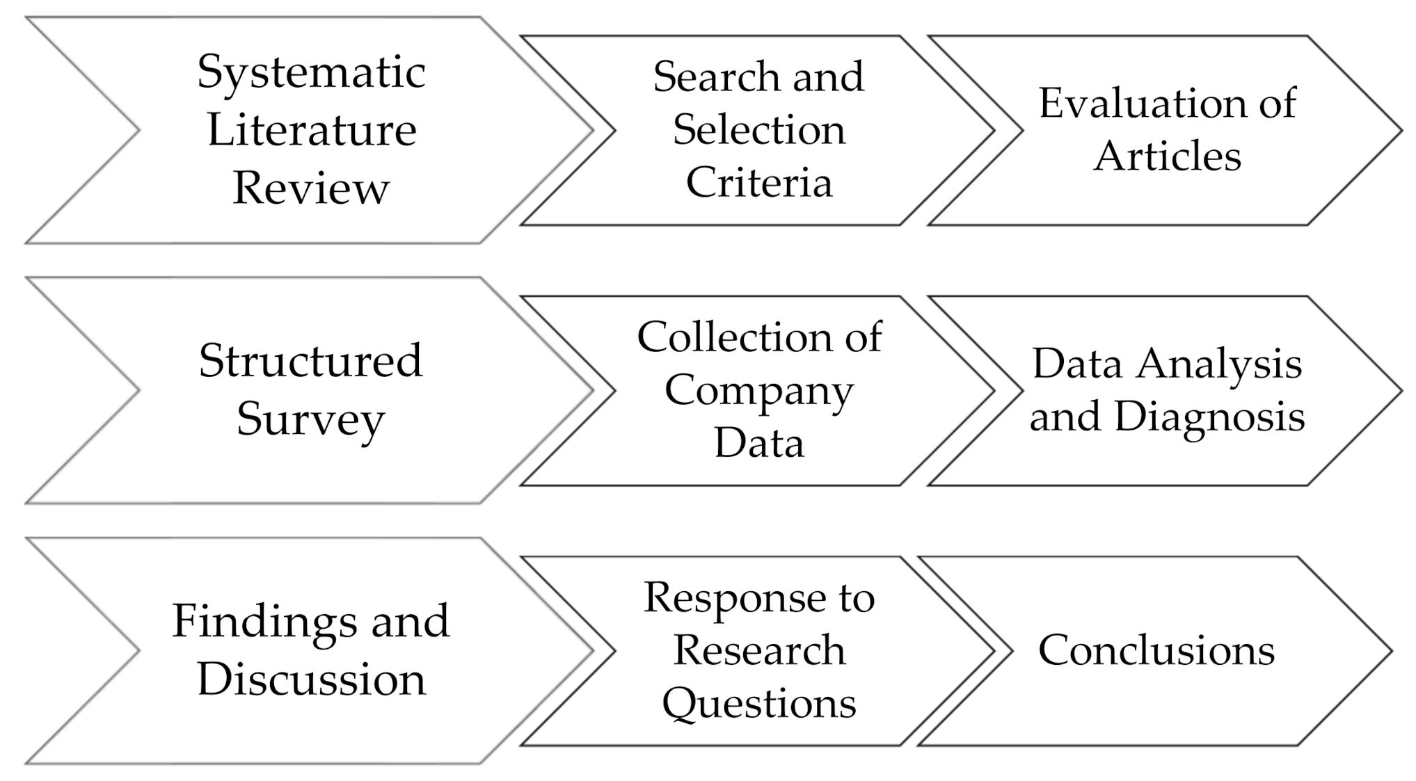 Joitmc 07 00161 g001