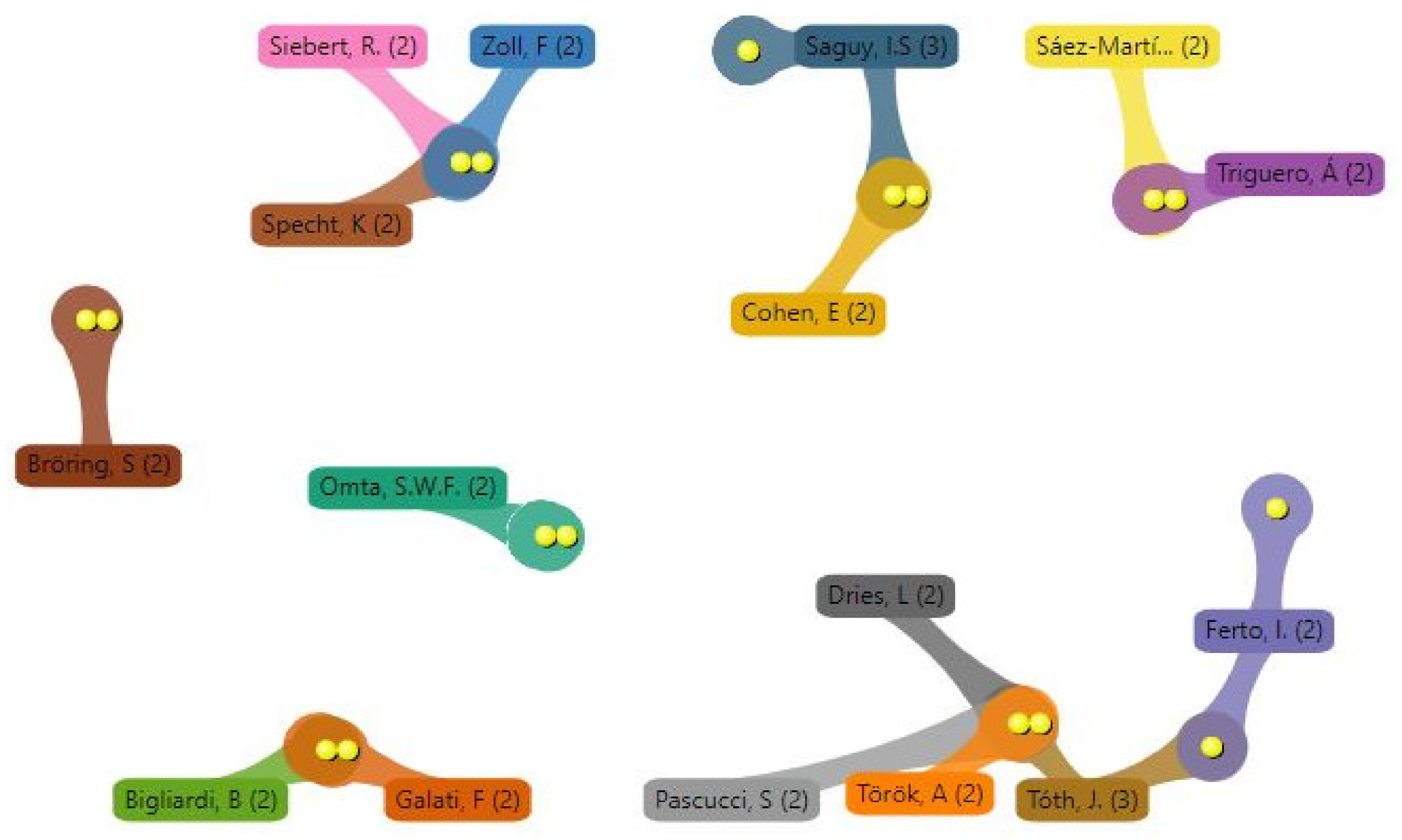 Joitmc 07 00161 g005