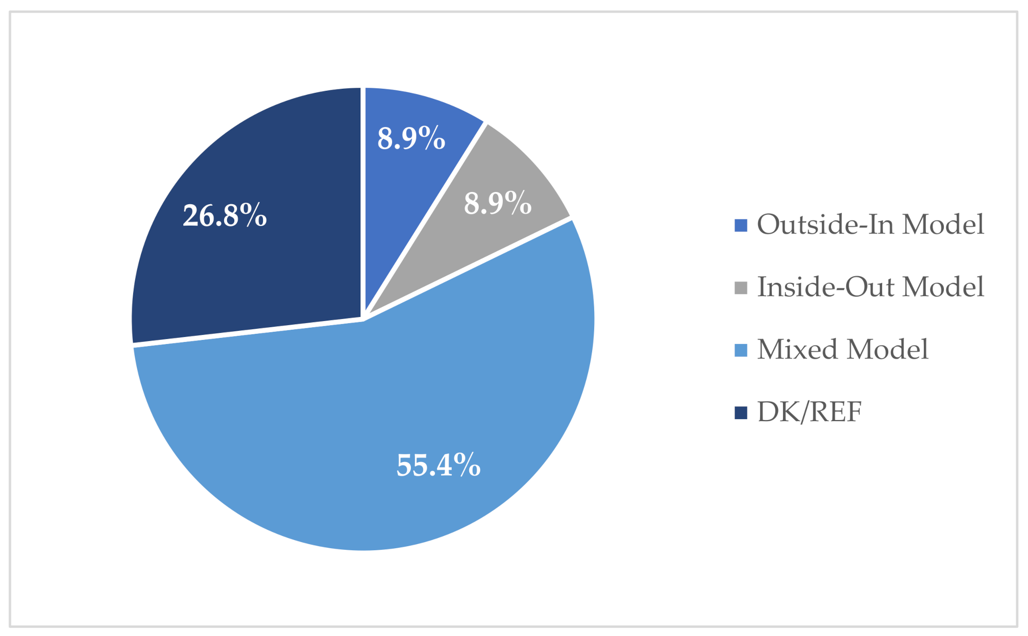 Joitmc 07 00161 g008