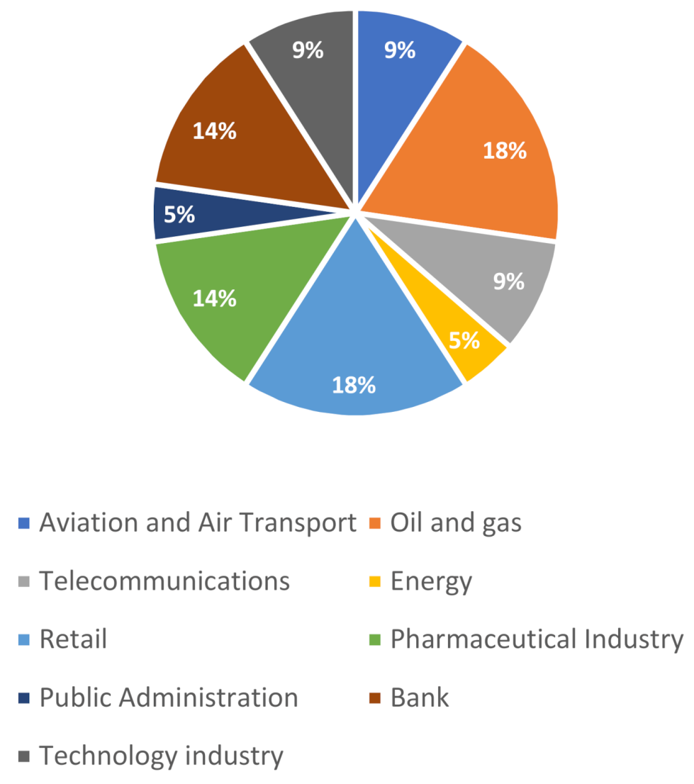 Joitmc 07 00164 g001 550