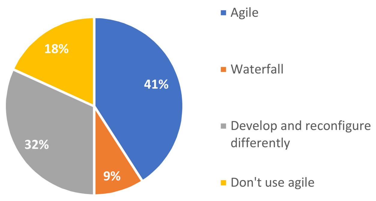 Joitmc 07 00164 g007 550