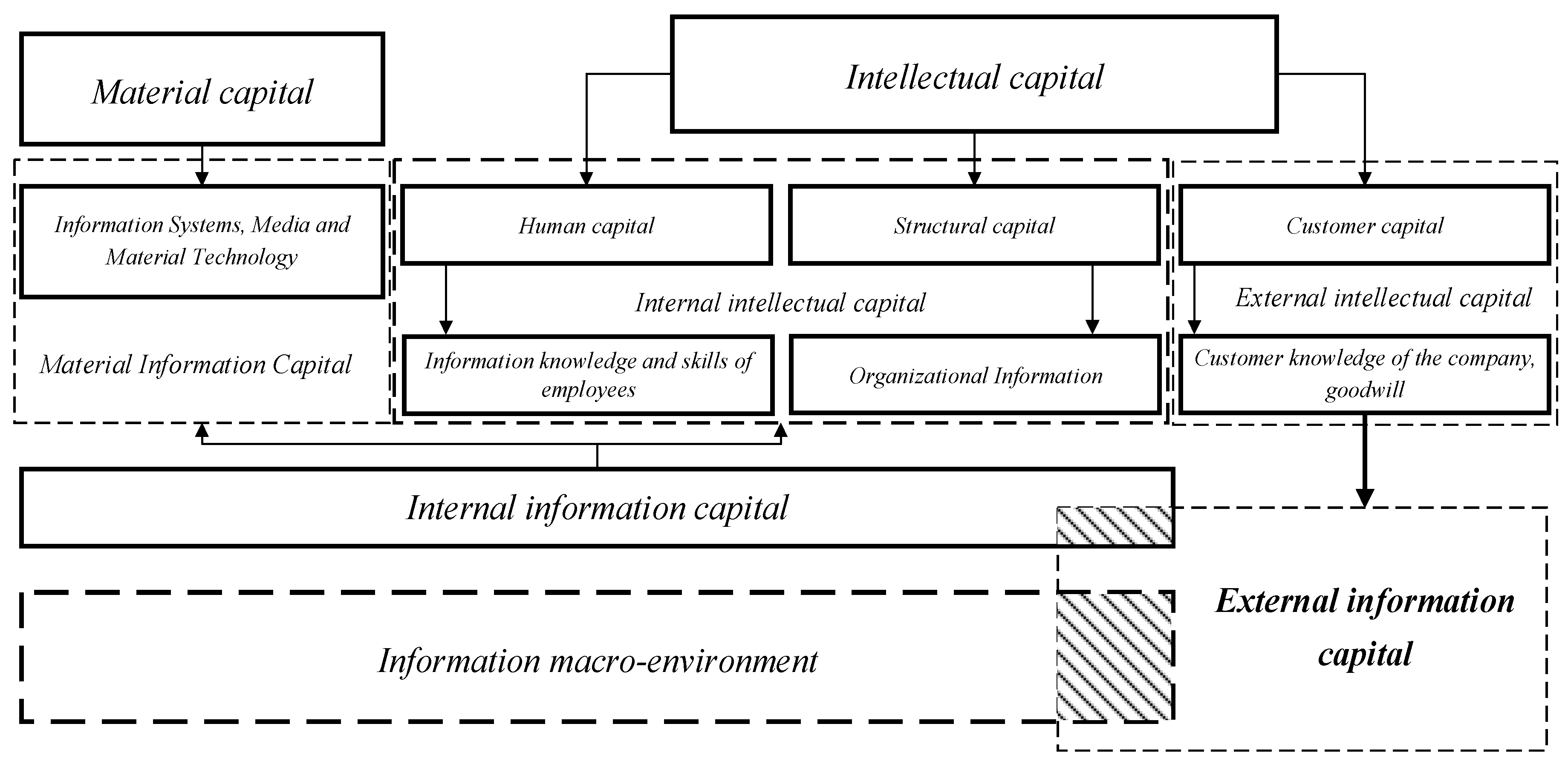 Joitmc 07 00166 g001