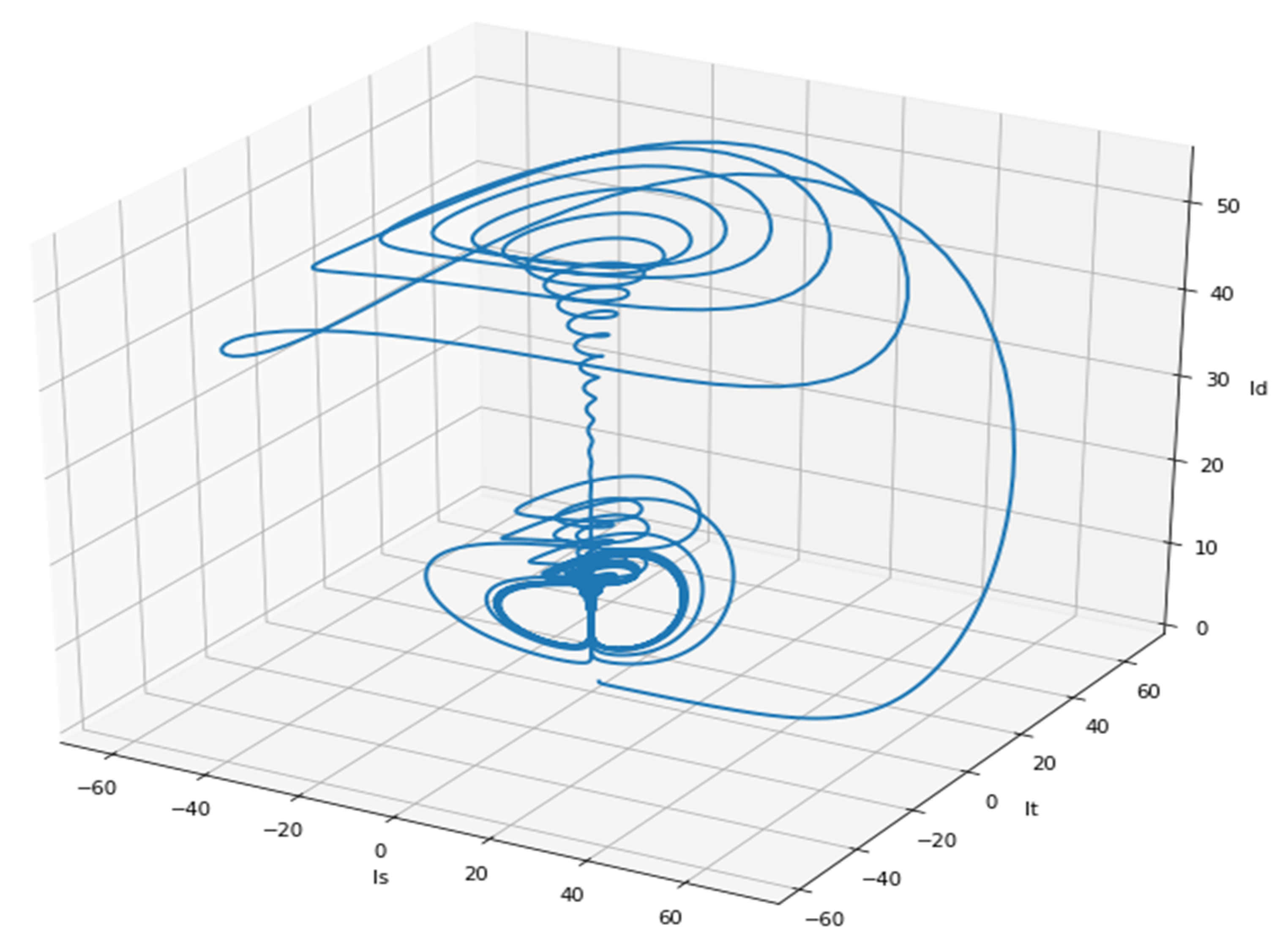 Joitmc 07 00166 g004