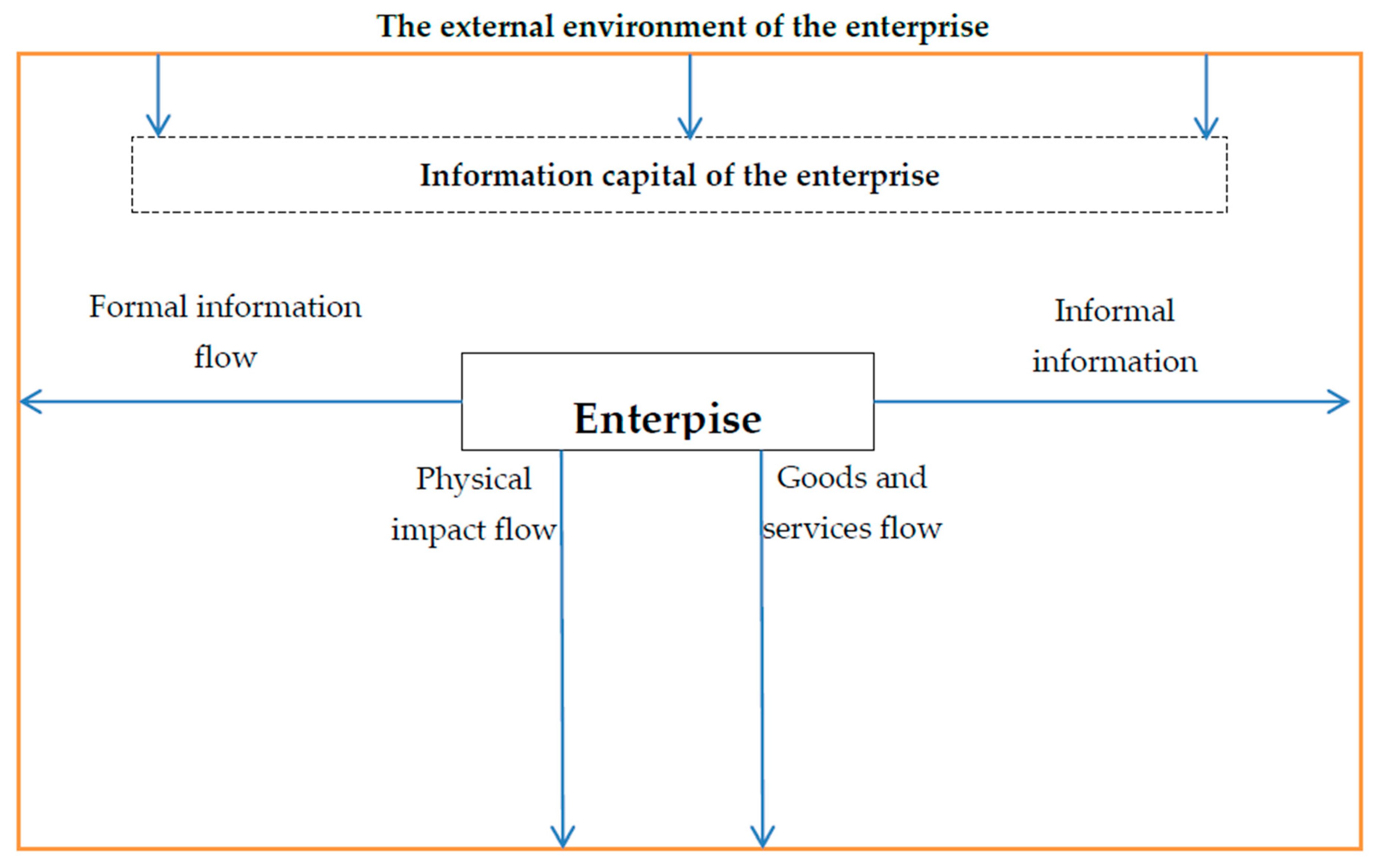 Joitmc 07 00166 g005