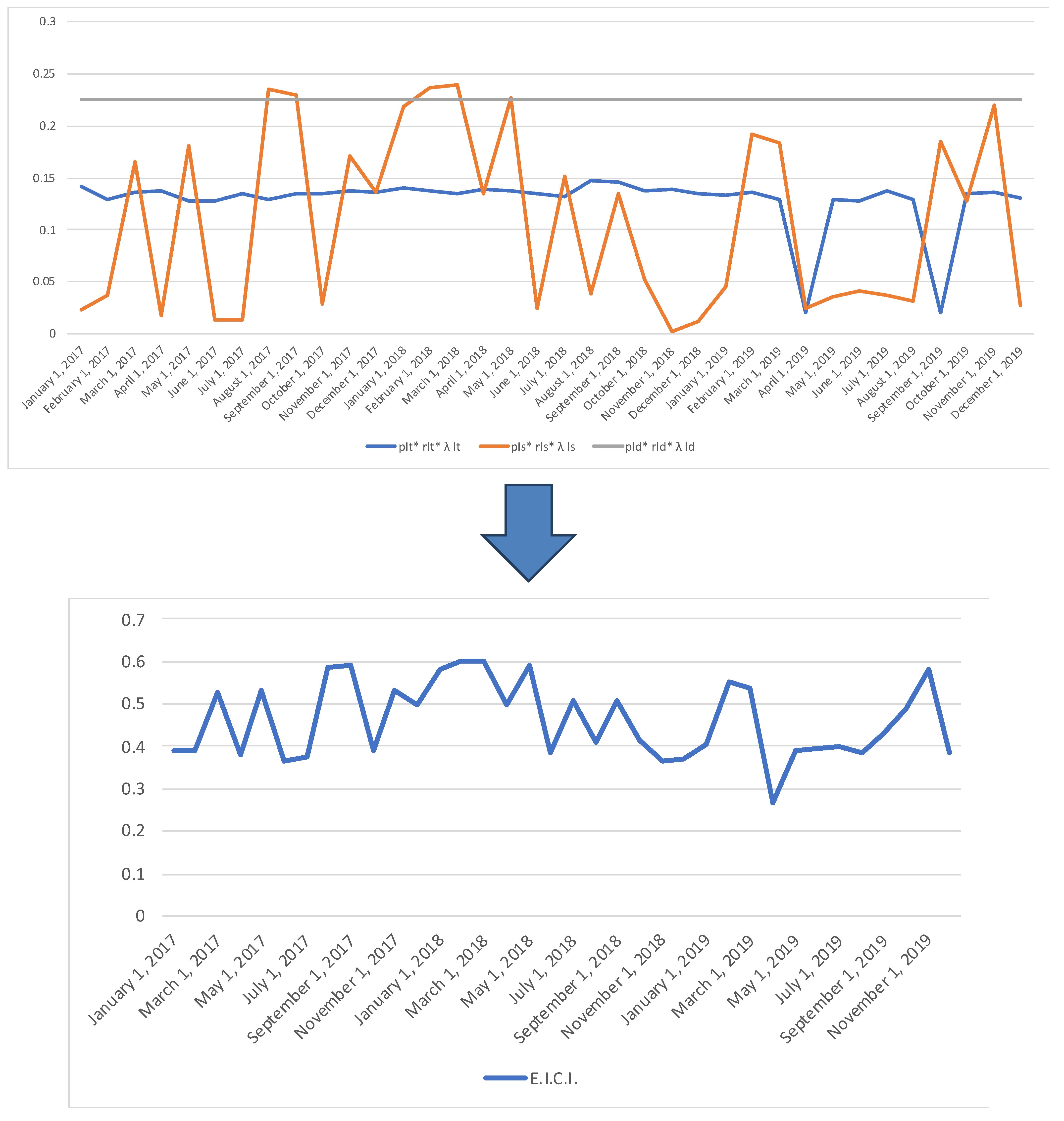 Joitmc 07 00166 g006