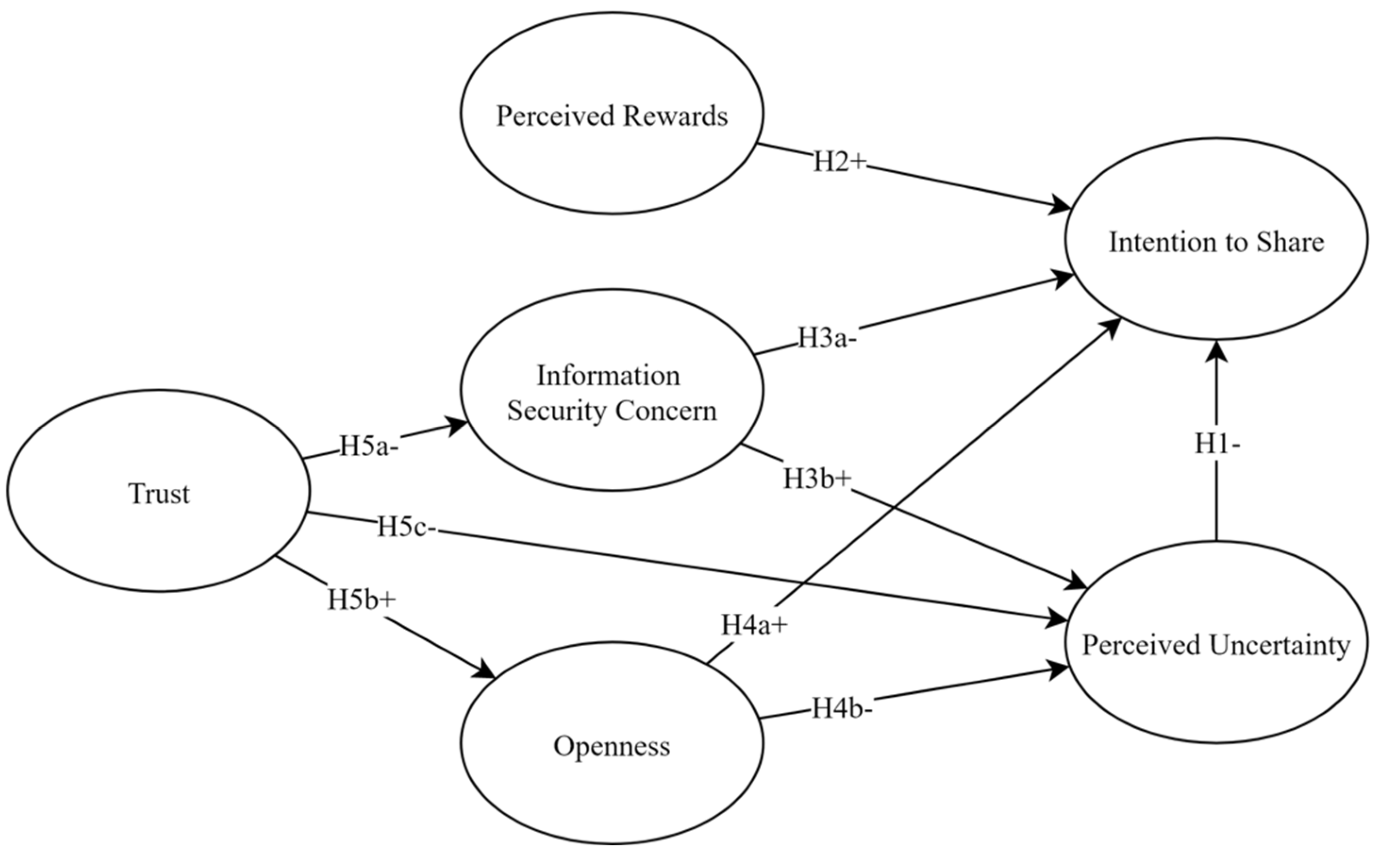 Joitmc 07 00177 g001 550