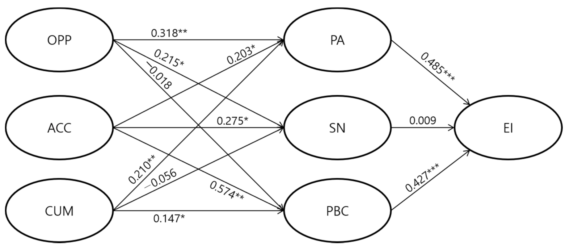 Joitmc 07 00179 g001