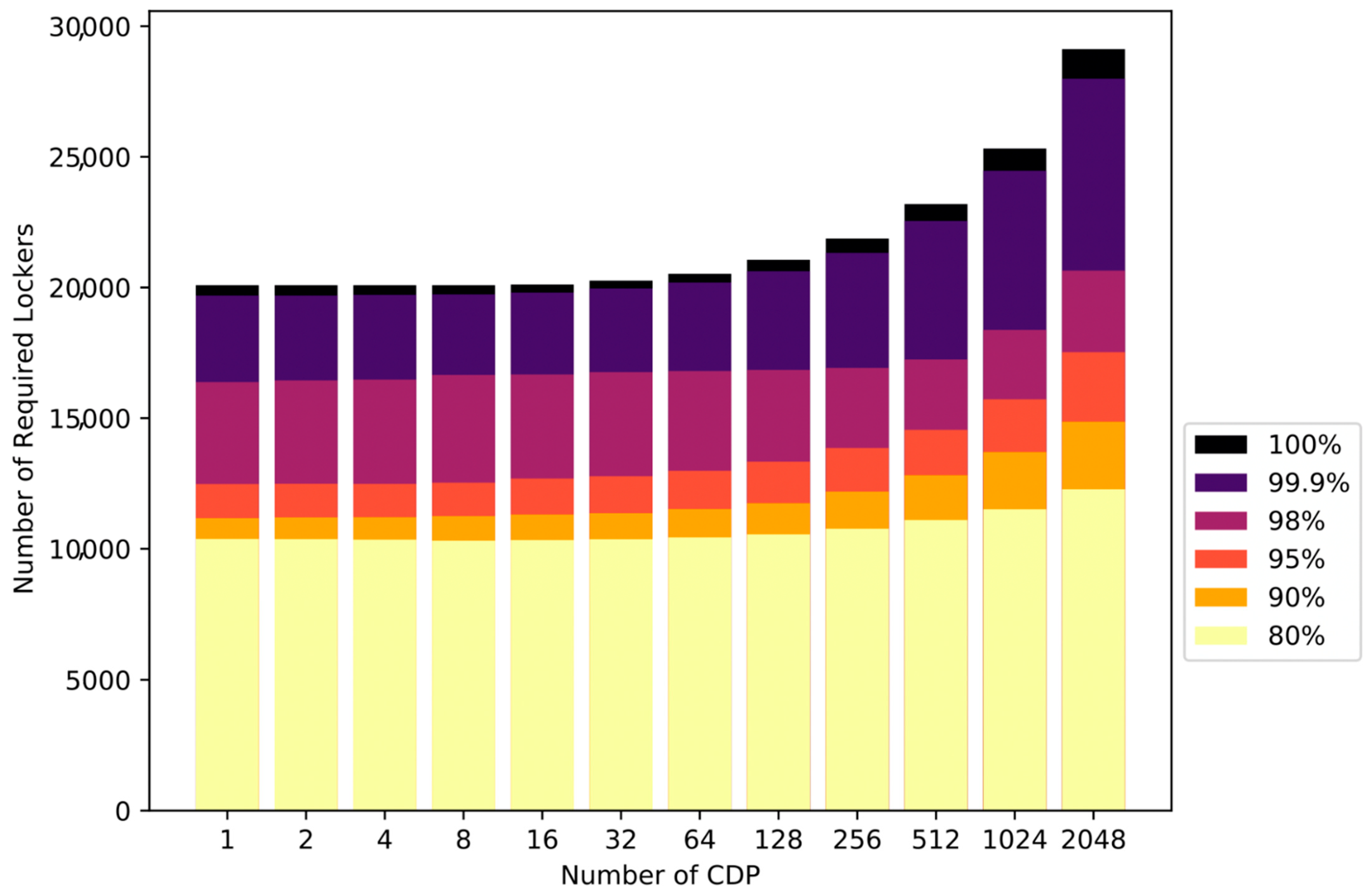Joitmc 07 00183 g007 550