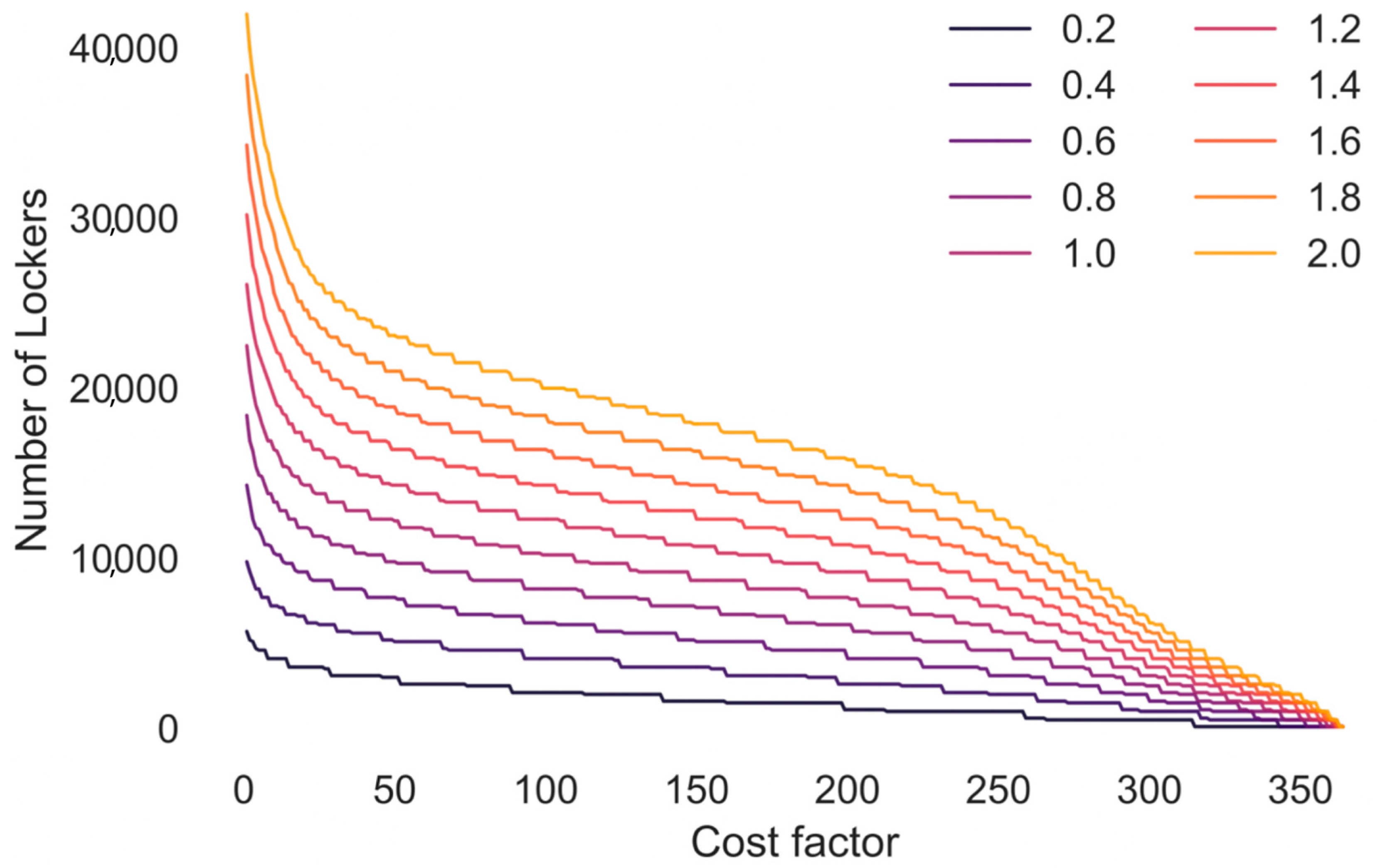 Joitmc 07 00183 g010 550