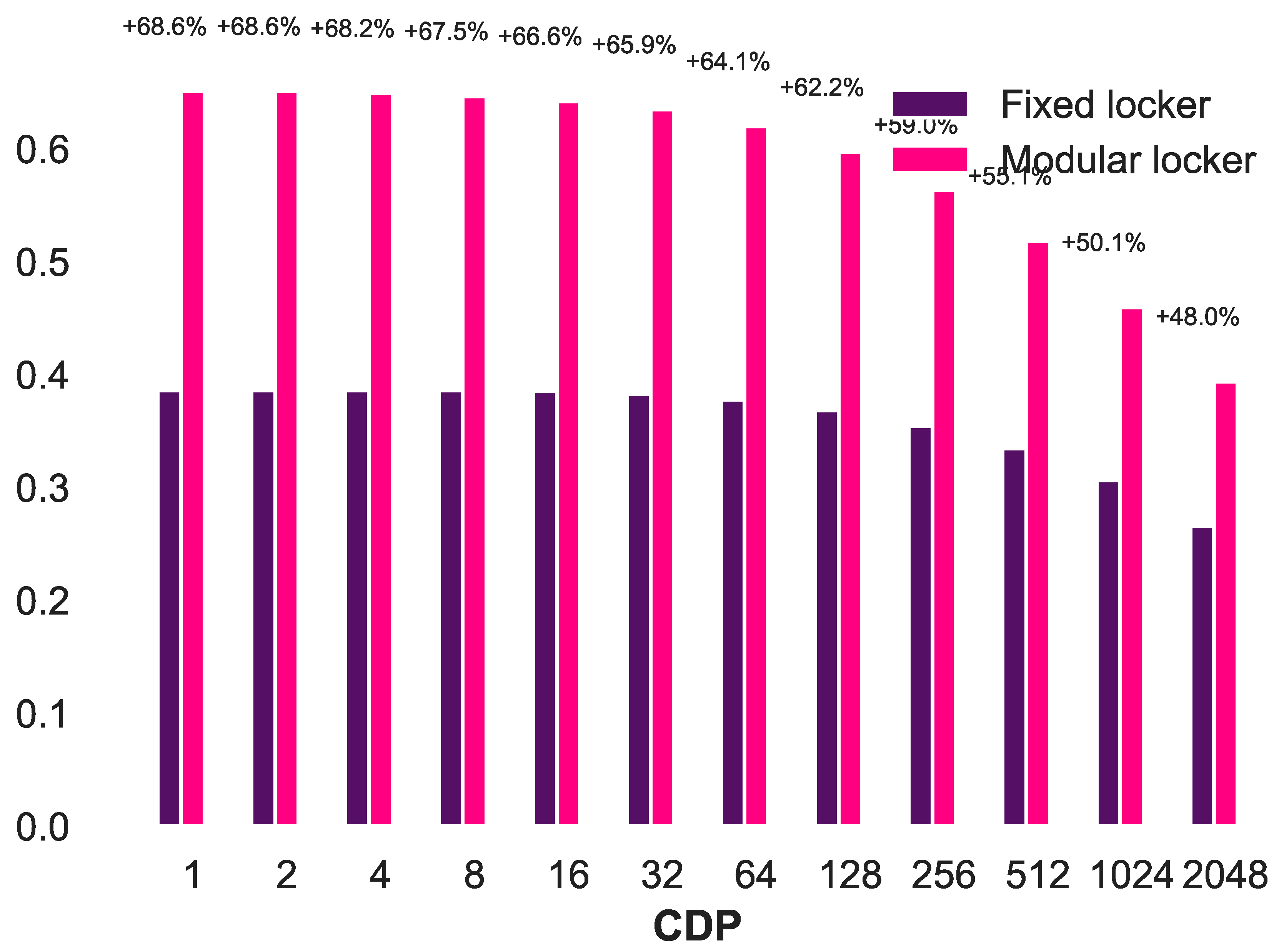Joitmc 07 00183 g011 550
