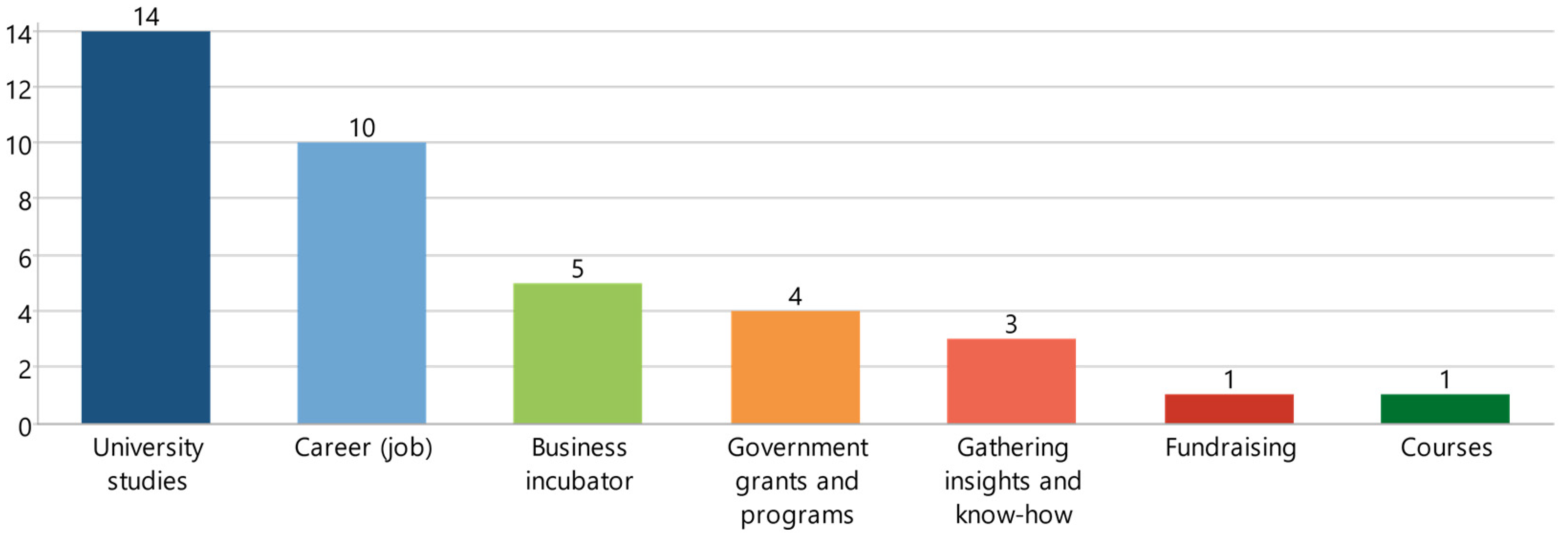 Joitmc 07 00185 g003 Joitmc 07 00185 g003