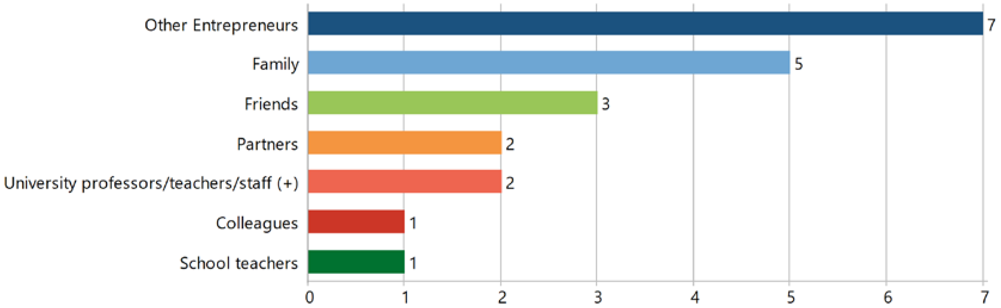 Joitmc 07 00185 g007 Joitmc 07 00185 g007