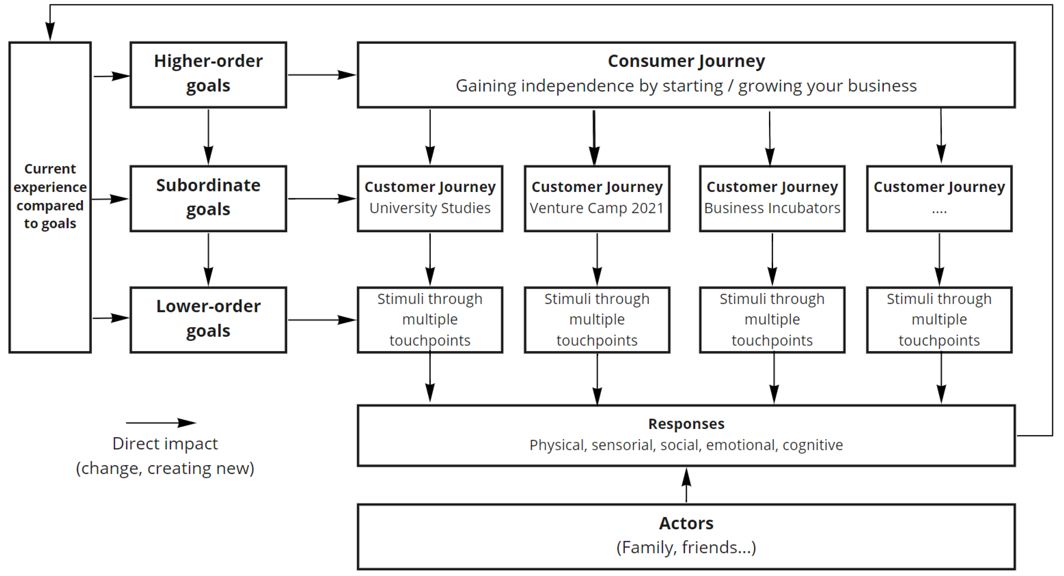 Joitmc 07 00185 g008 Joitmc 07 00185 g008